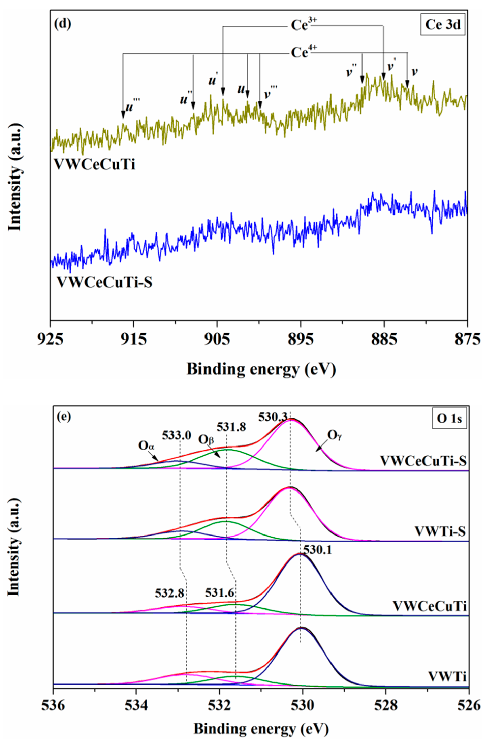 Catalysts 11 00906 g004b