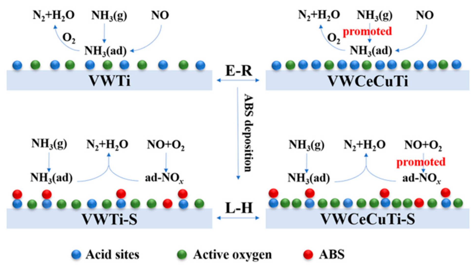 Catalysts 11 00906 sch001