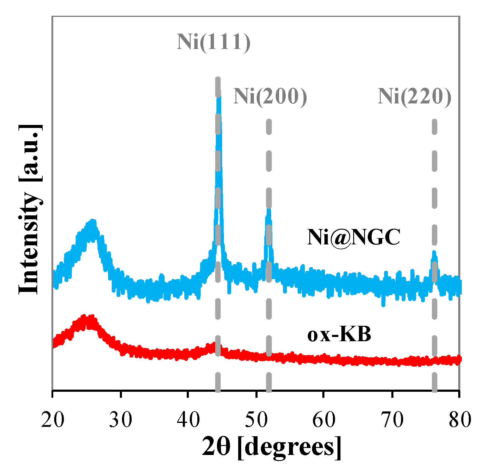 Catalysts 11 00909 g002 Catalysts 11 00909 g002