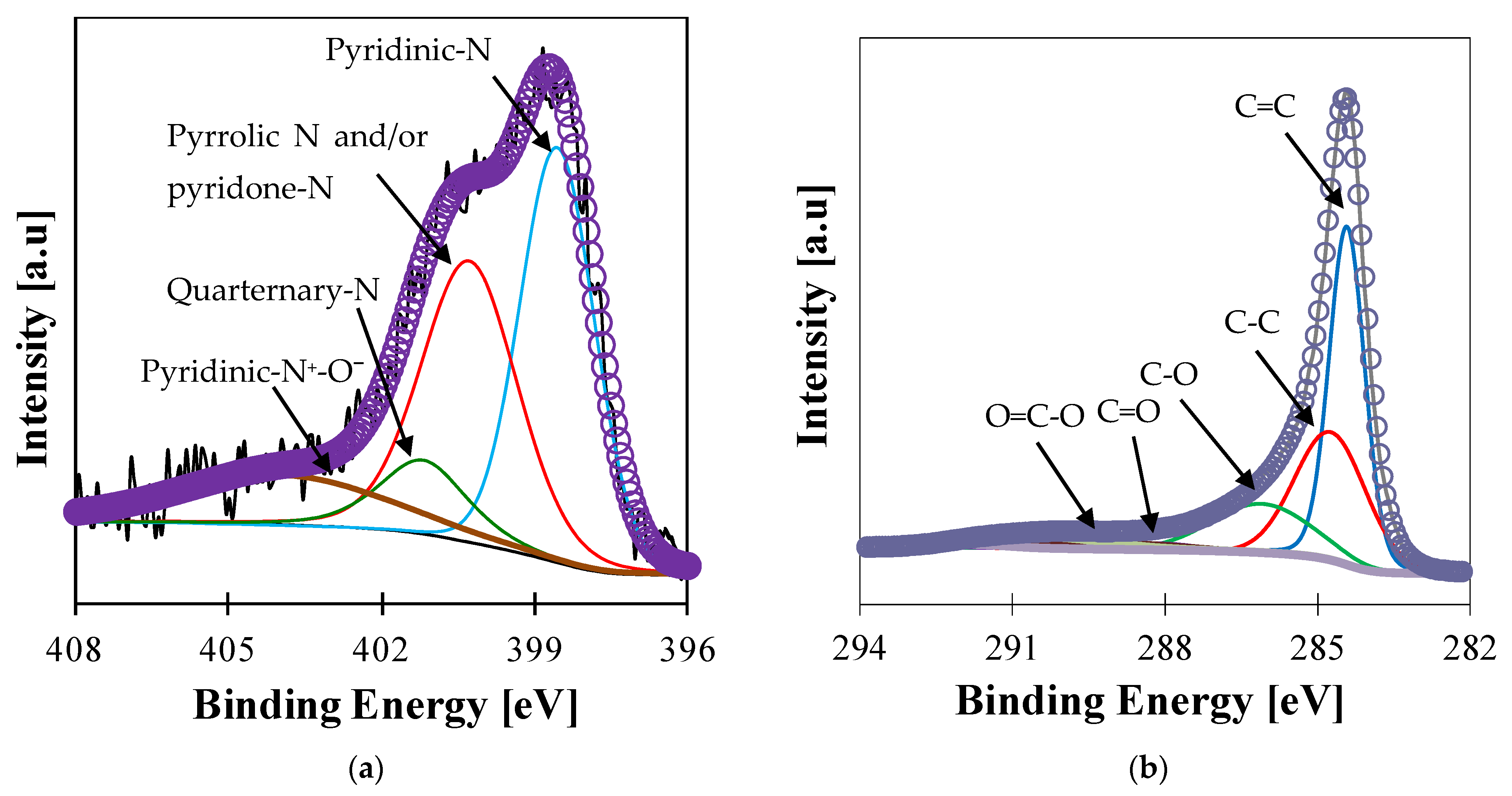 Catalysts 11 00909 g004 Catalysts 11 00909 g004