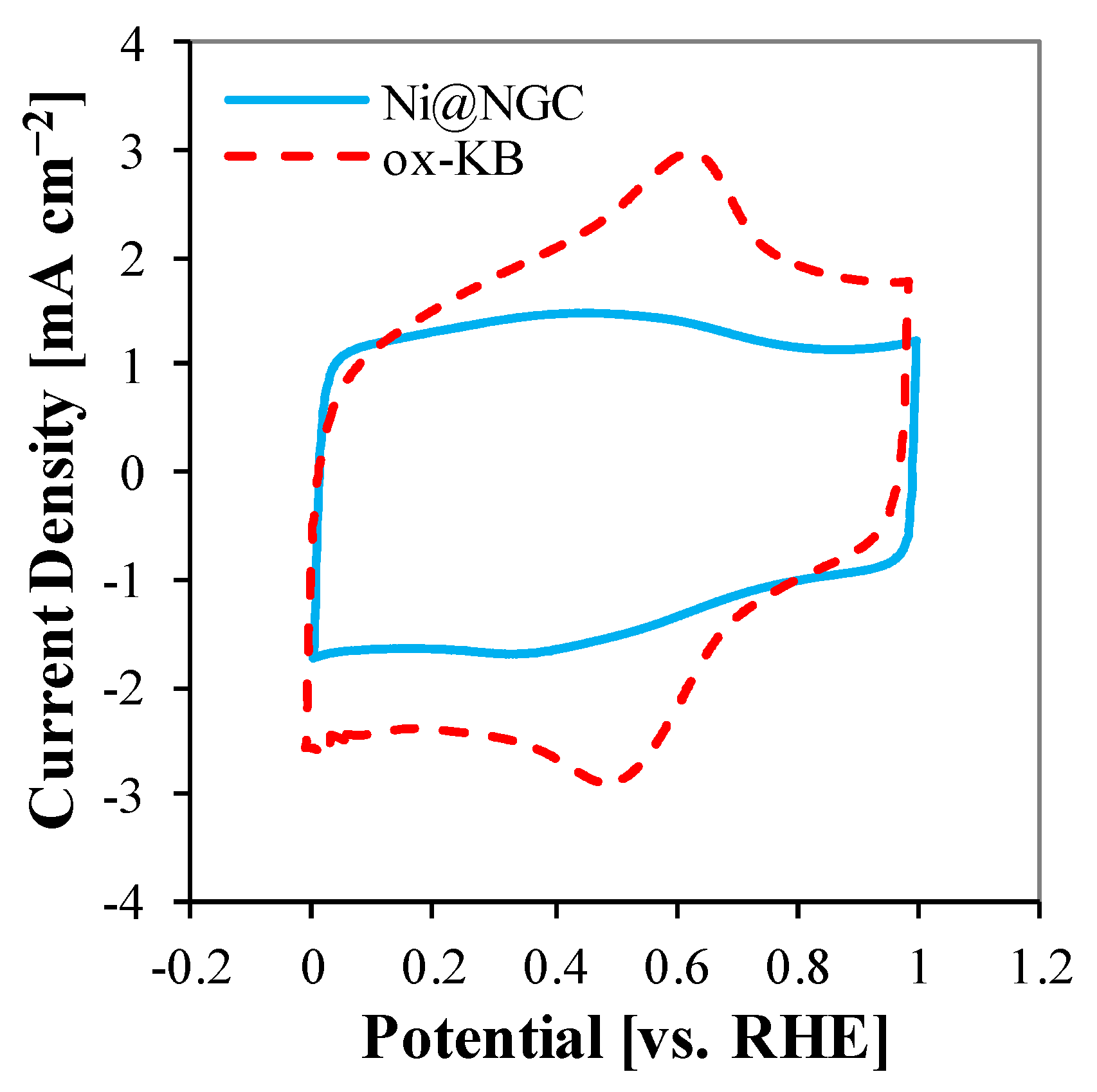 Catalysts 11 00909 g005 Catalysts 11 00909 g005