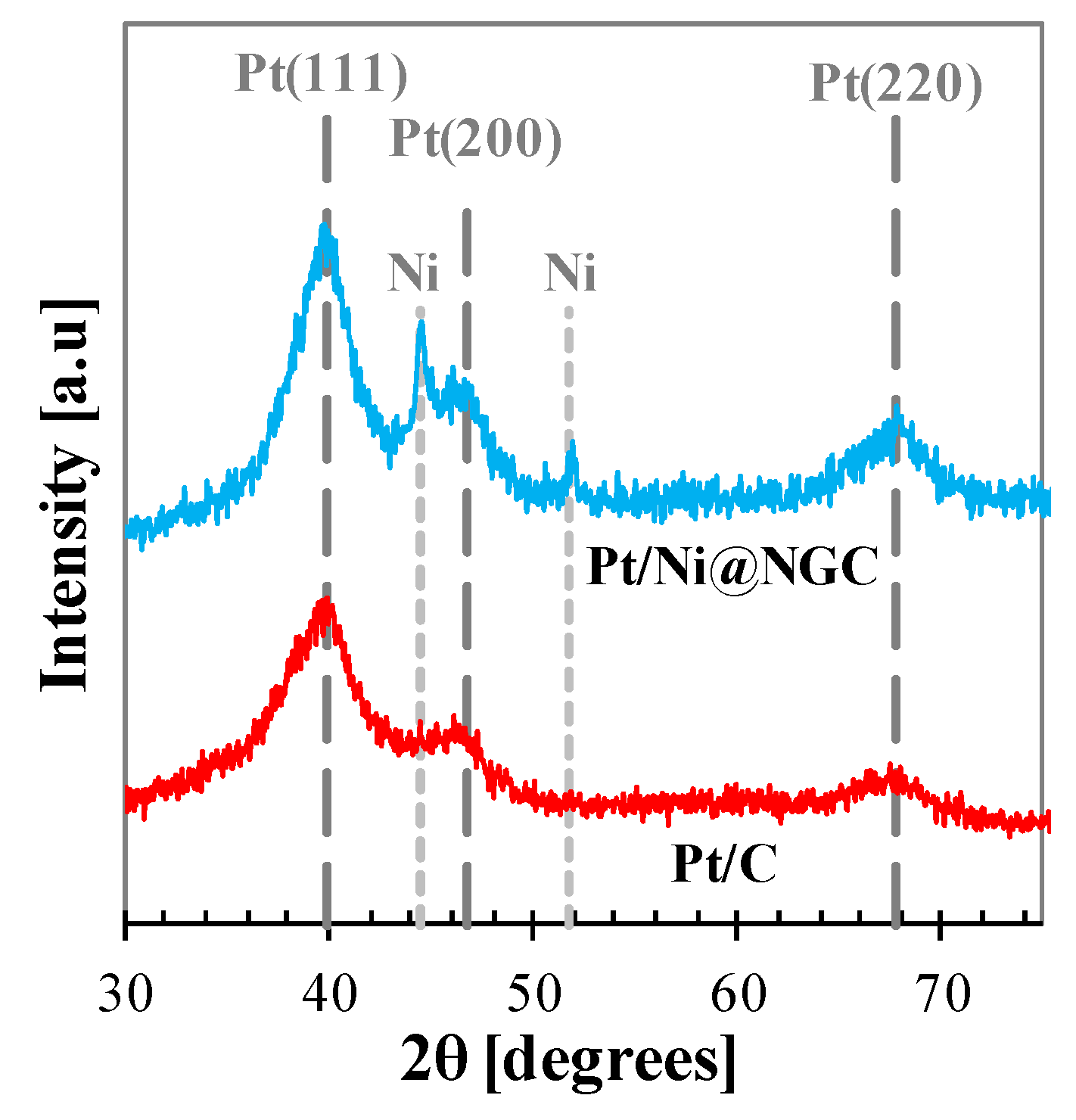 Catalysts 11 00909 g007 Catalysts 11 00909 g007