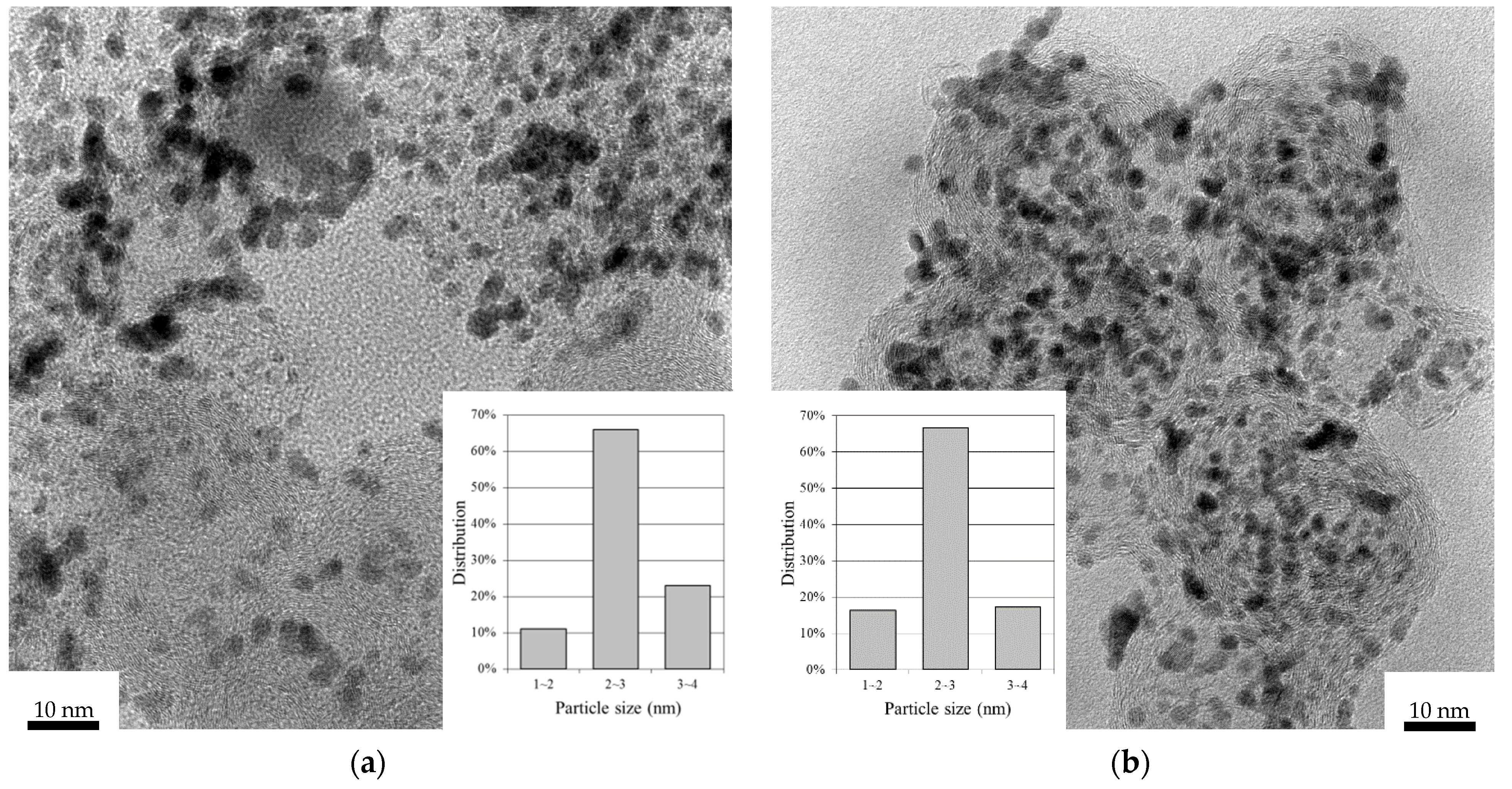 Catalysts 11 00909 g008 Catalysts 11 00909 g008