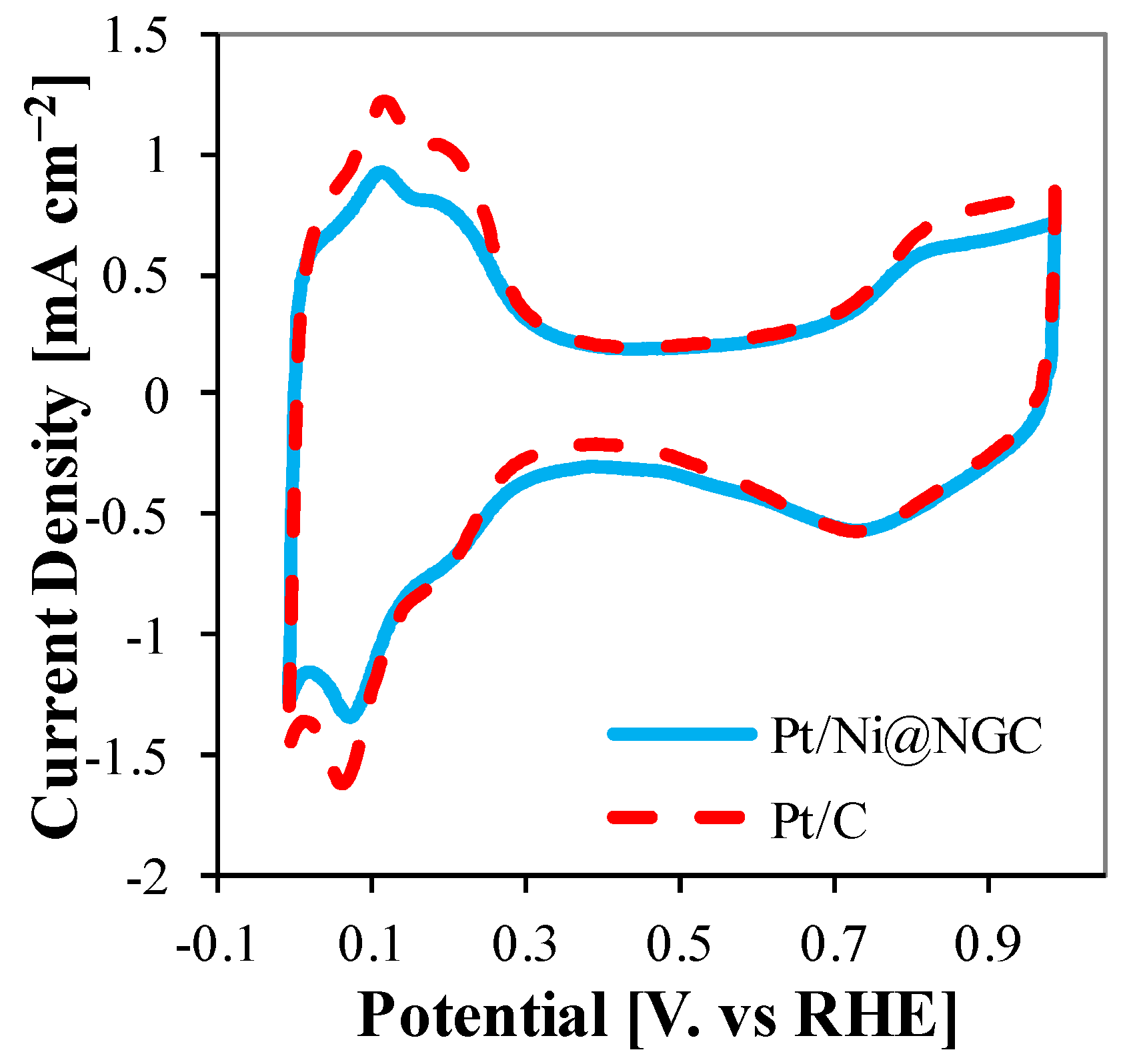 Catalysts 11 00909 g009 Catalysts 11 00909 g009