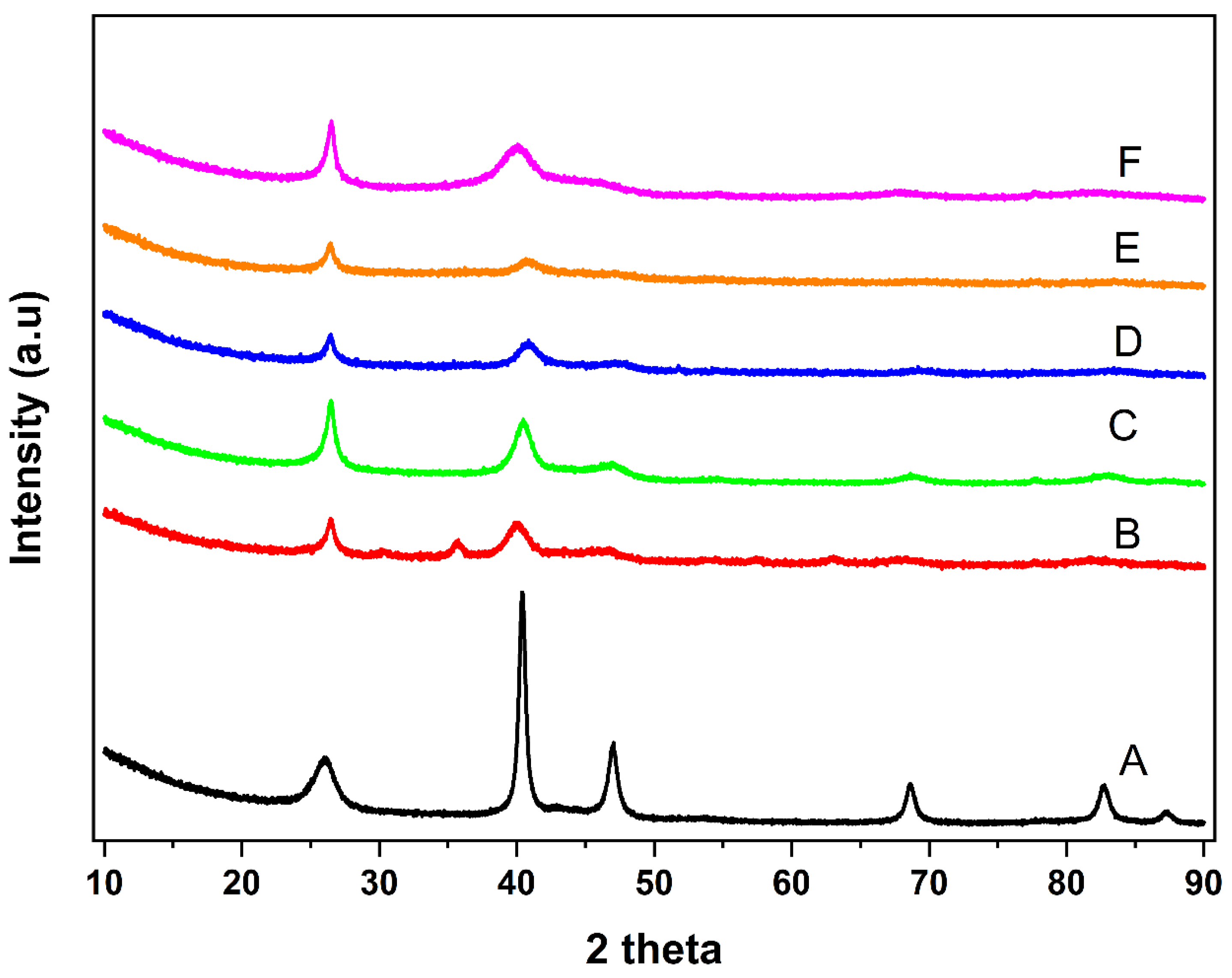 Catalysts 11 00910 g001