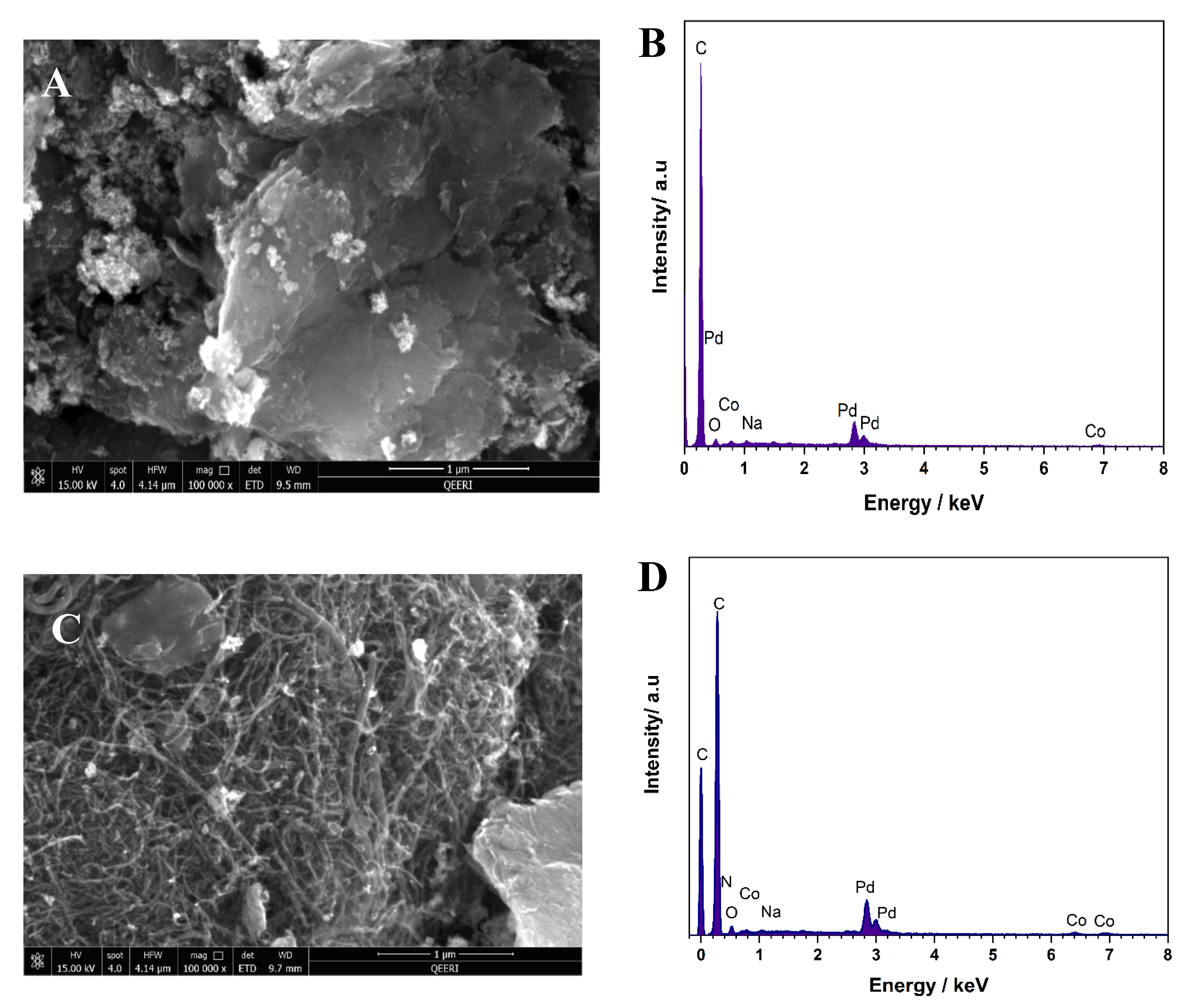 Catalysts 11 00910 g003