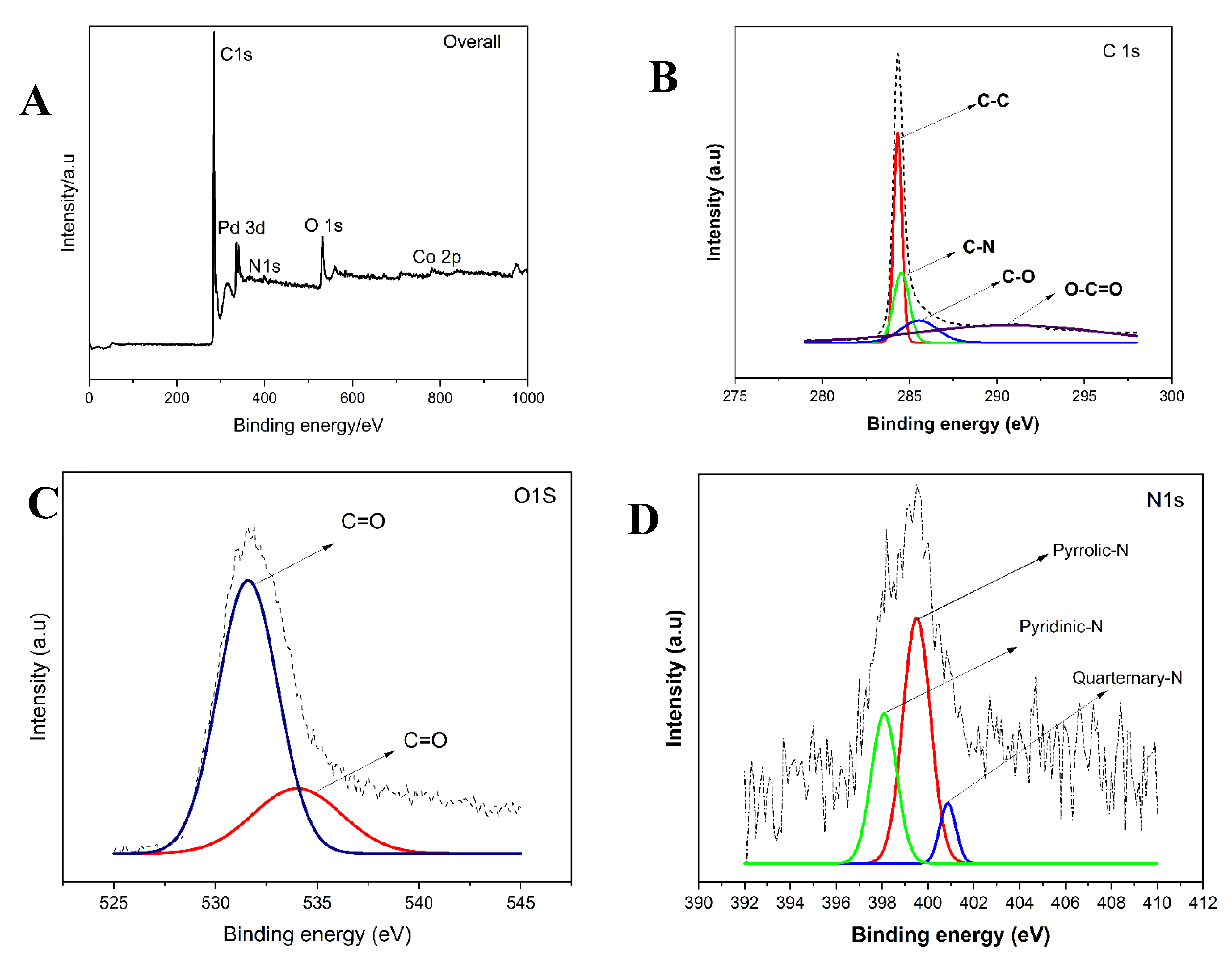 Catalysts 11 00910 g004a