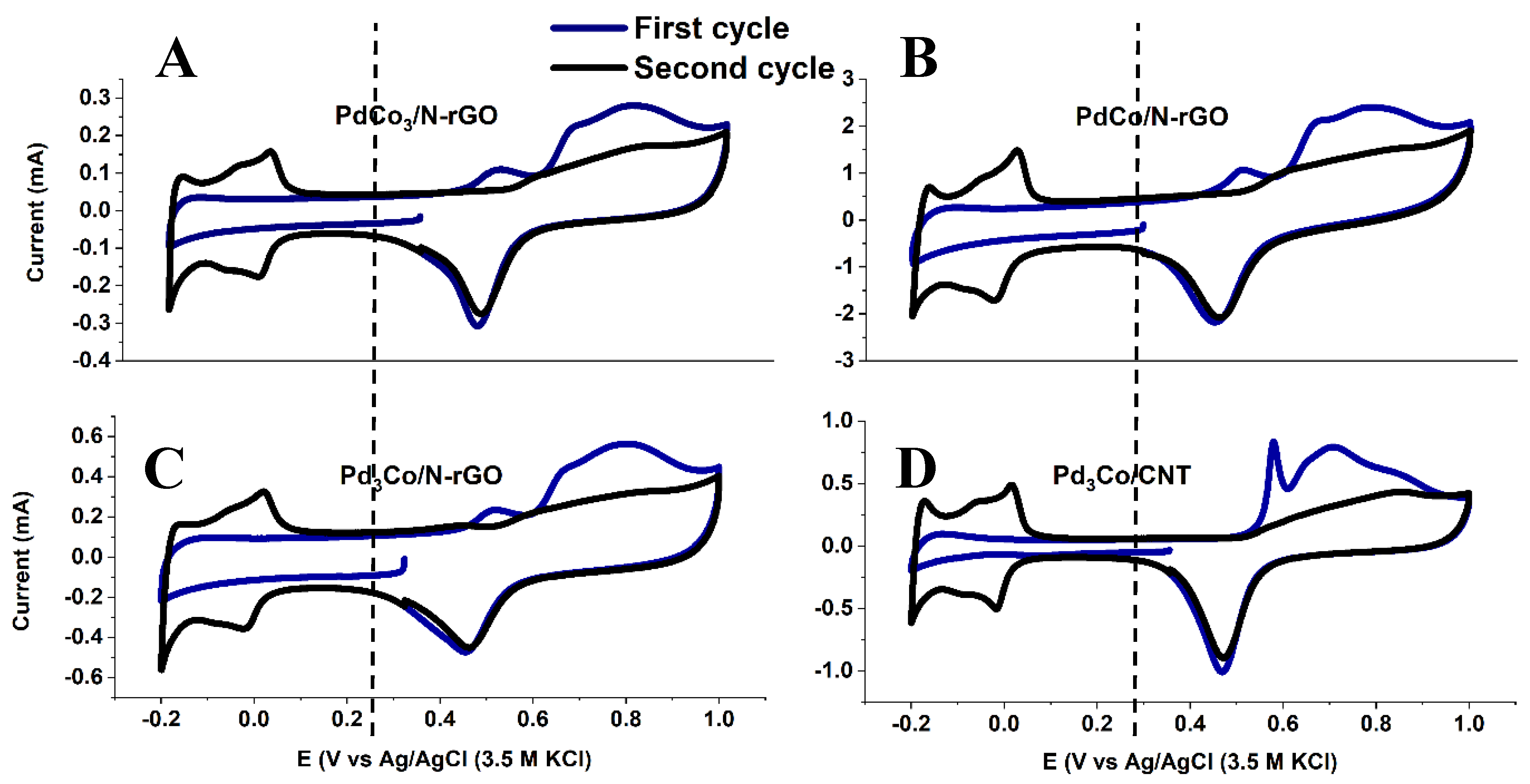 Catalysts 11 00910 g005