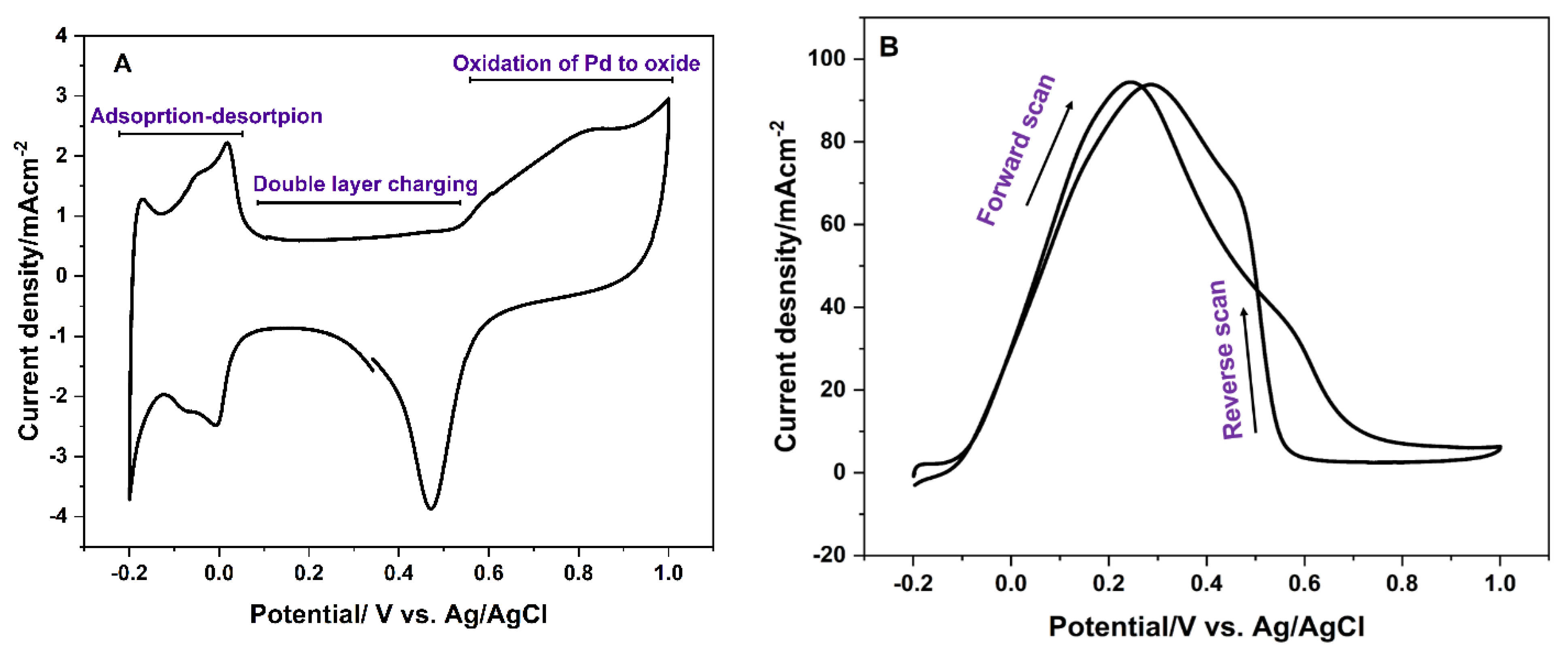 Catalysts 11 00910 g006