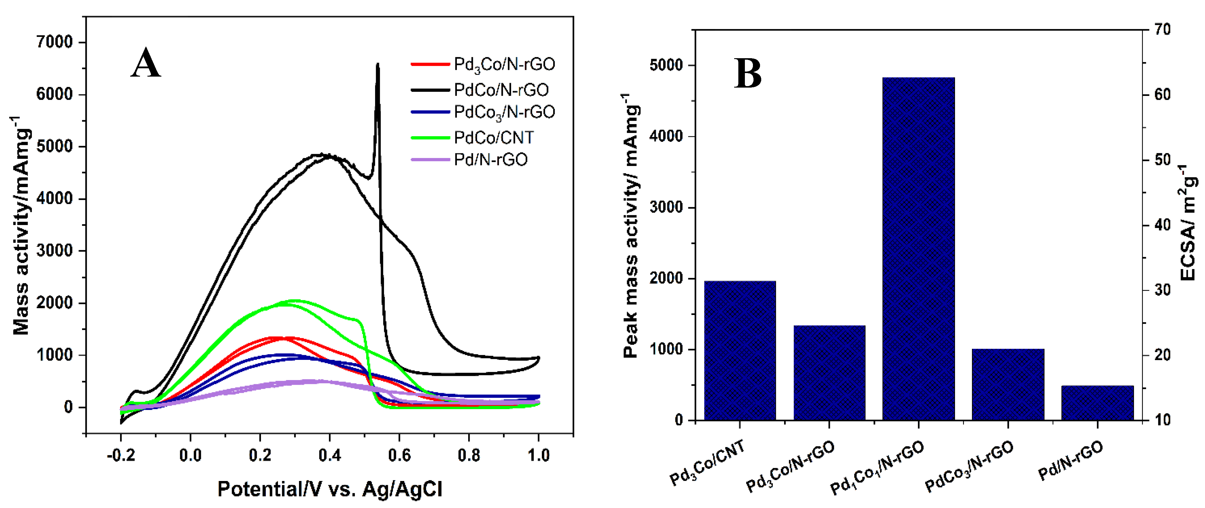 Catalysts 11 00910 g007