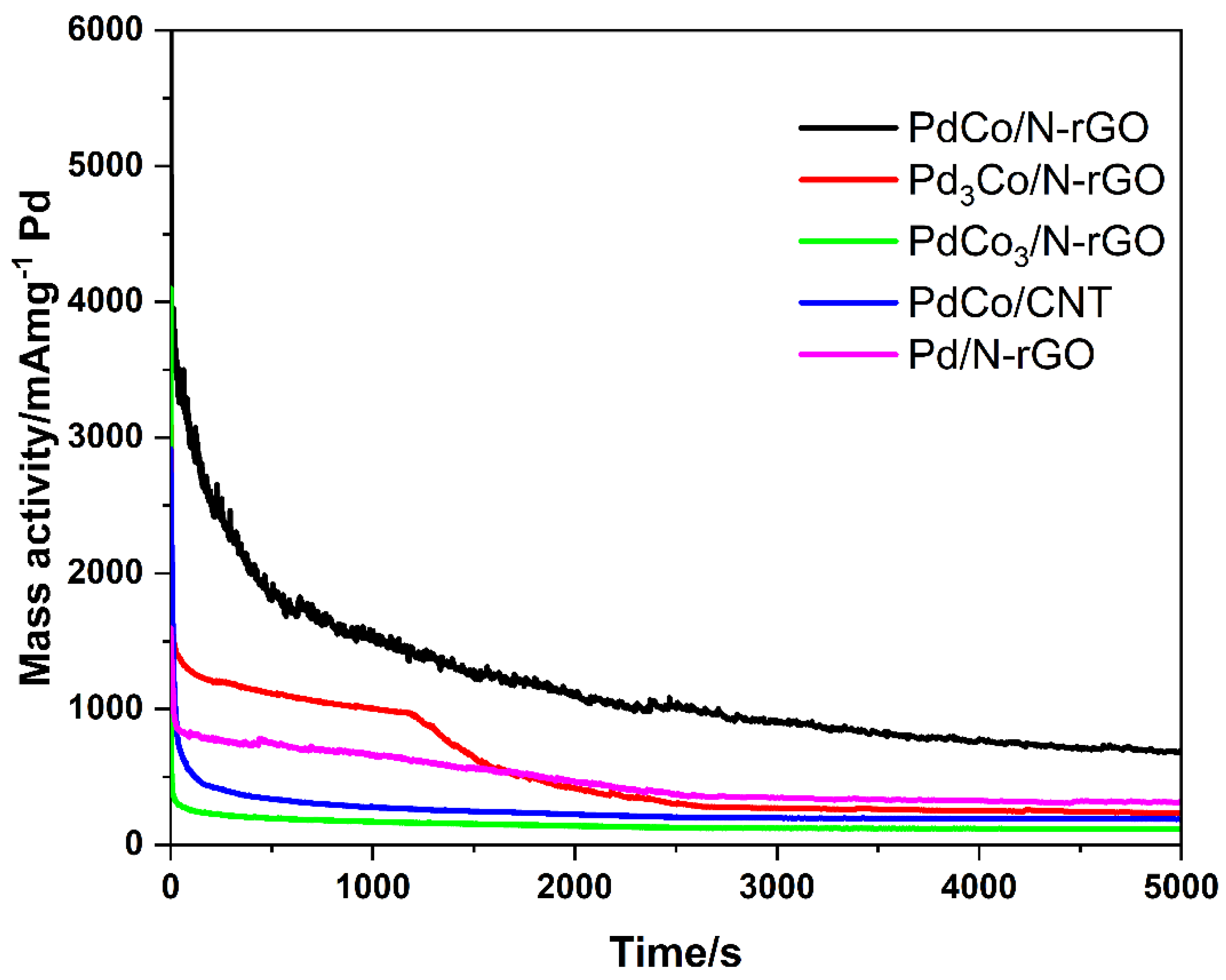 Catalysts 11 00910 g008