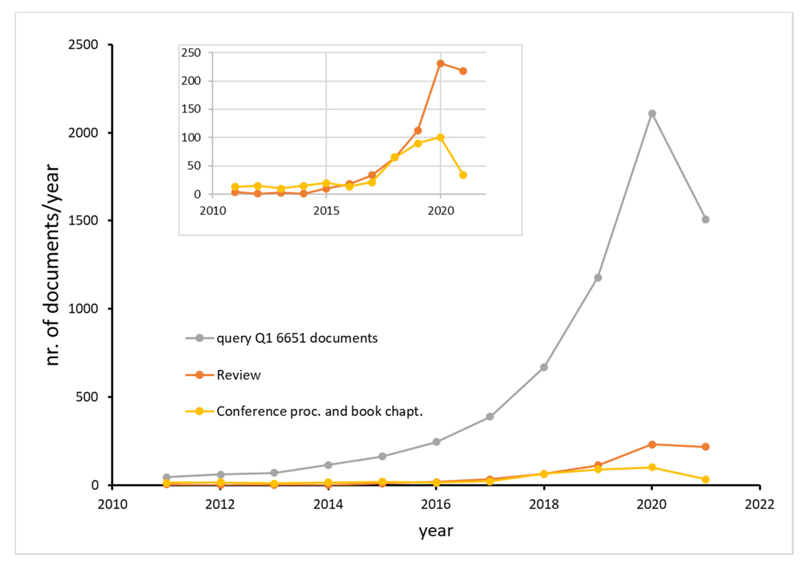 Catalysts 11 00913 g001