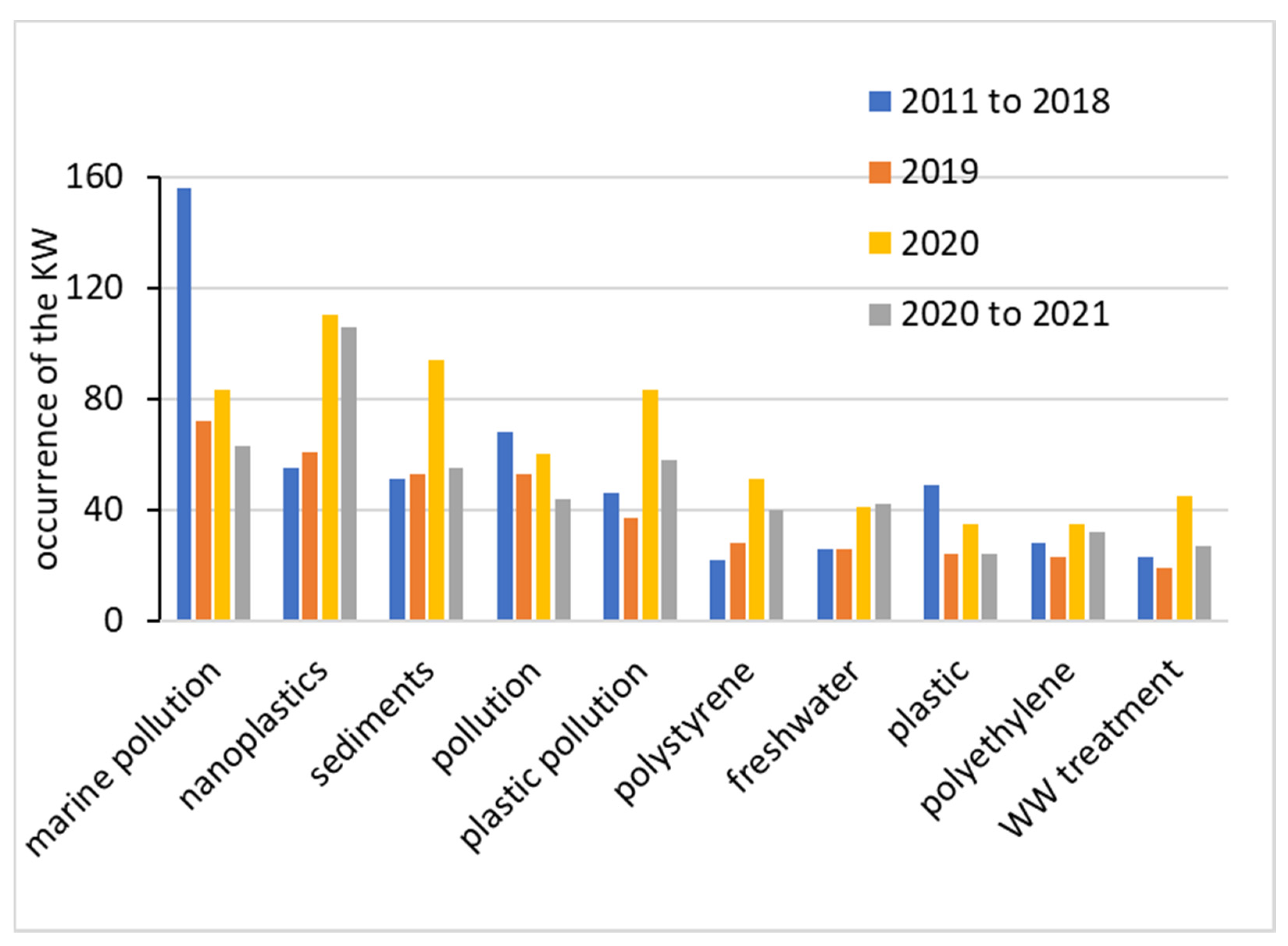 Catalysts 11 00913 g003