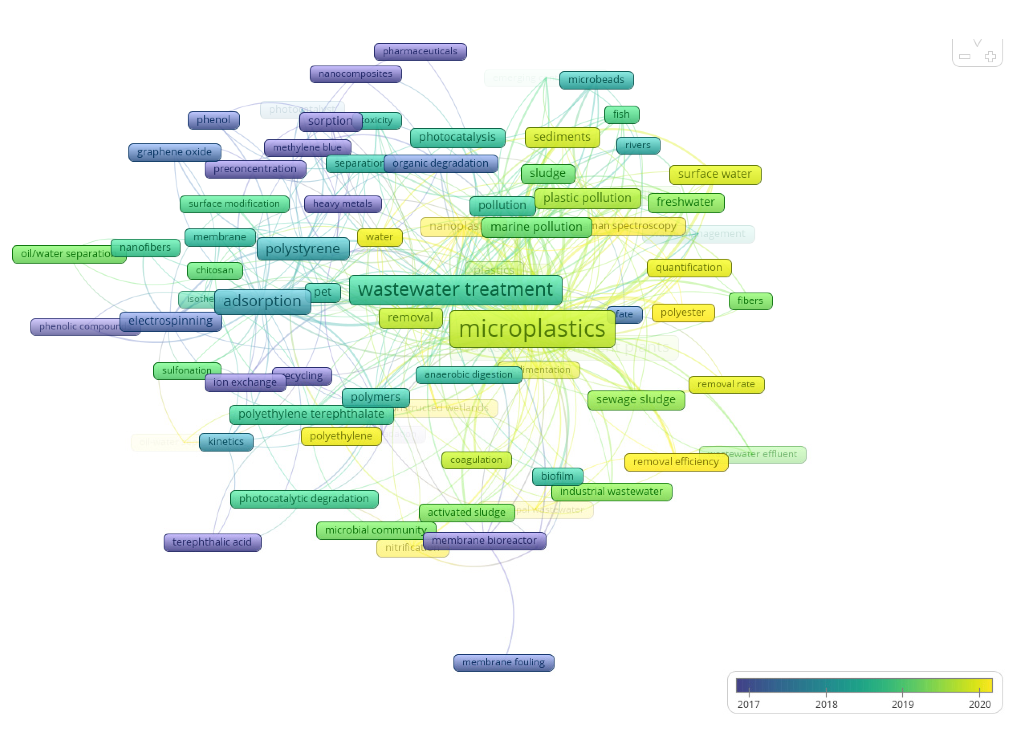 Catalysts 11 00913 g006