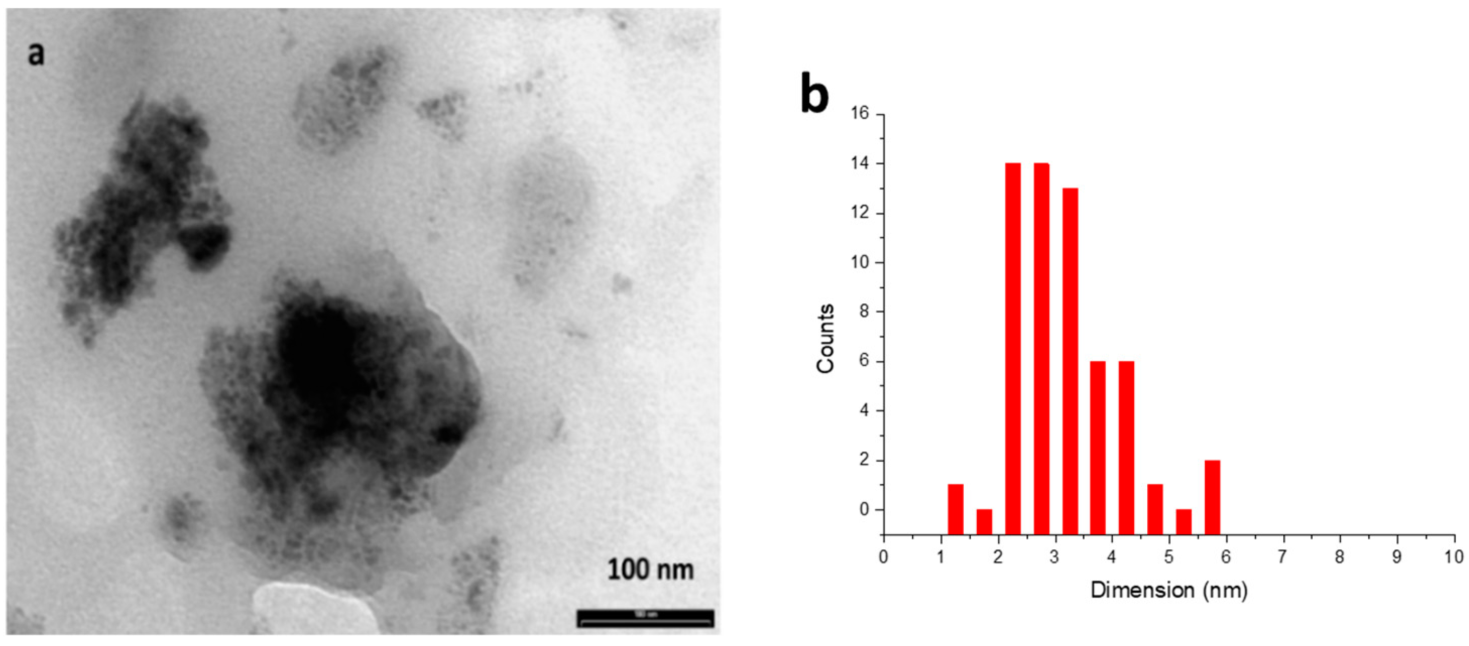 Catalysts 11 00914 g002
