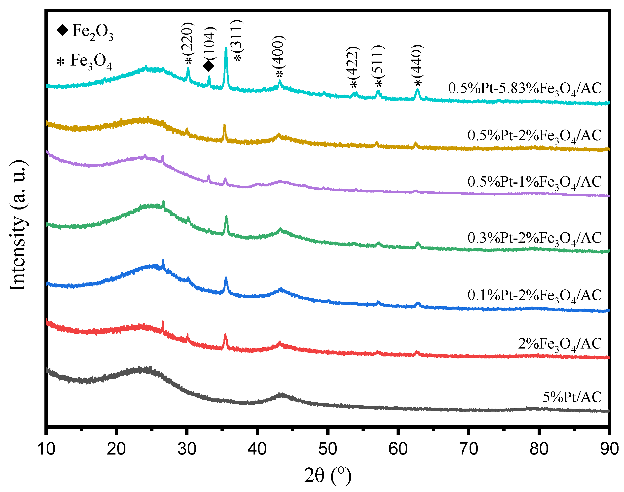 Catalysts 11 00915 g001 Catalysts 11 00915 g001