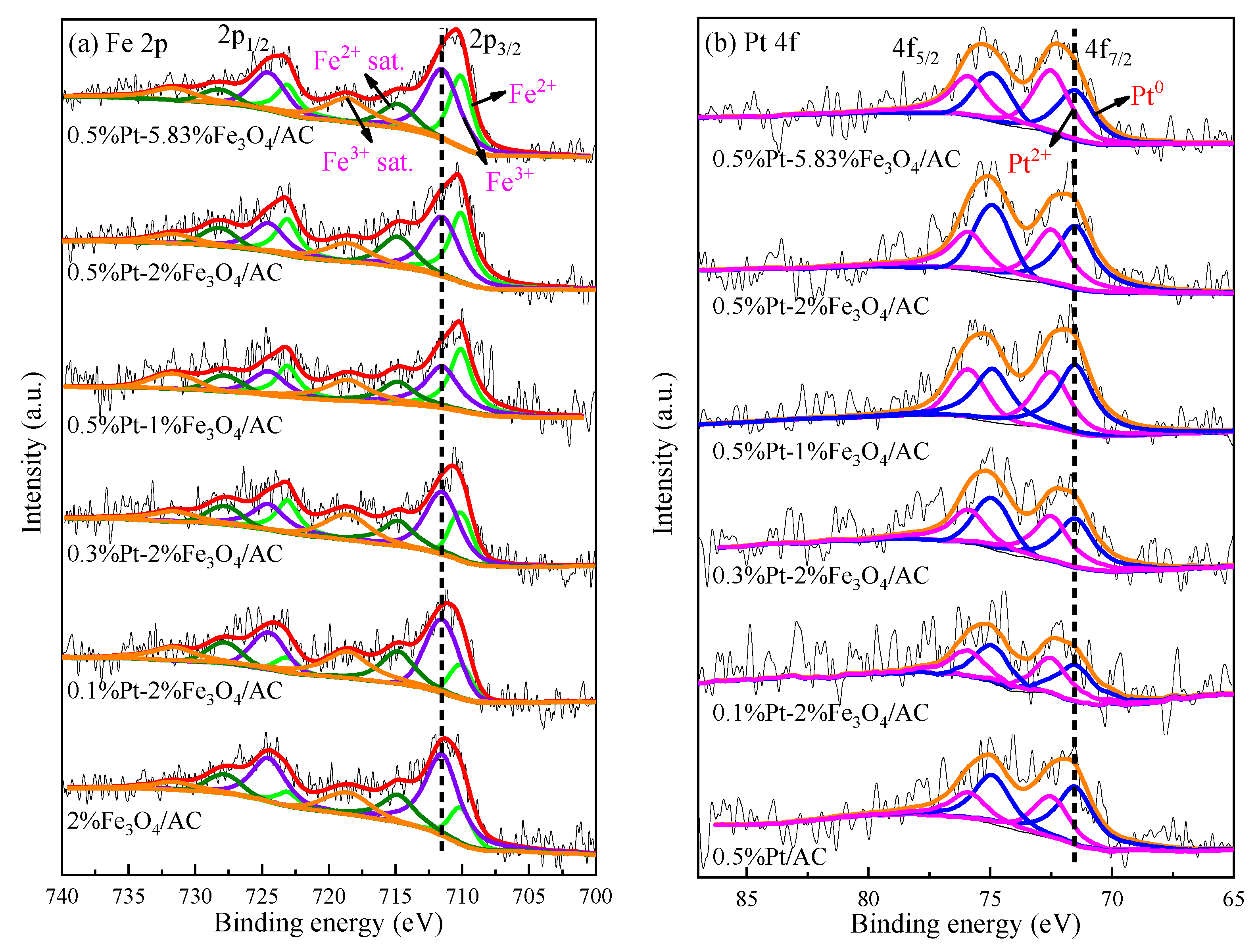 Catalysts 11 00915 g004 Catalysts 11 00915 g004
