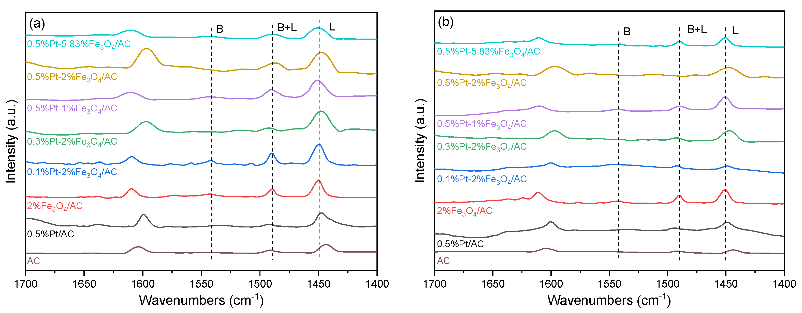 Catalysts 11 00915 g005 Catalysts 11 00915 g005
