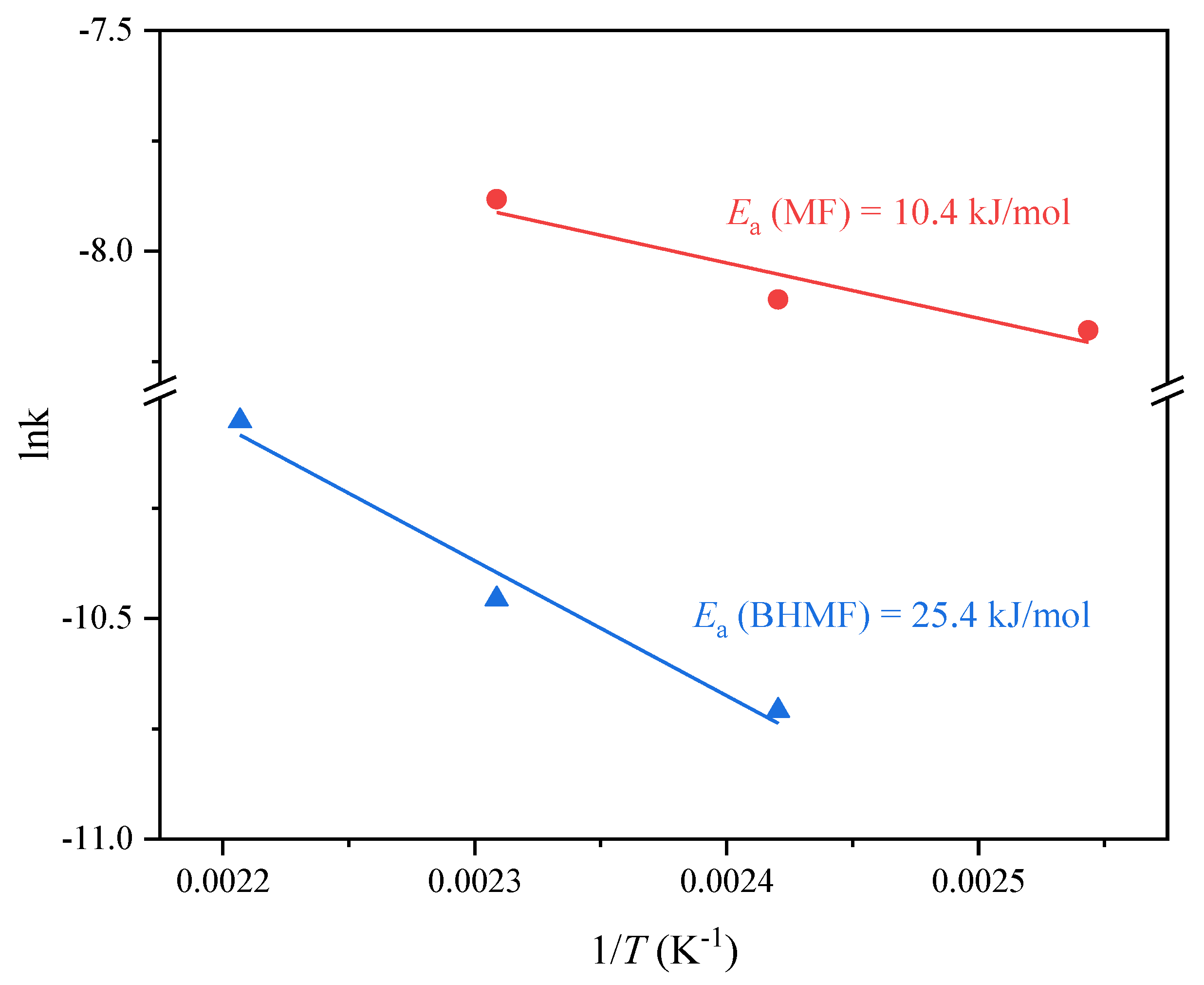 Catalysts 11 00915 g007 Catalysts 11 00915 g007