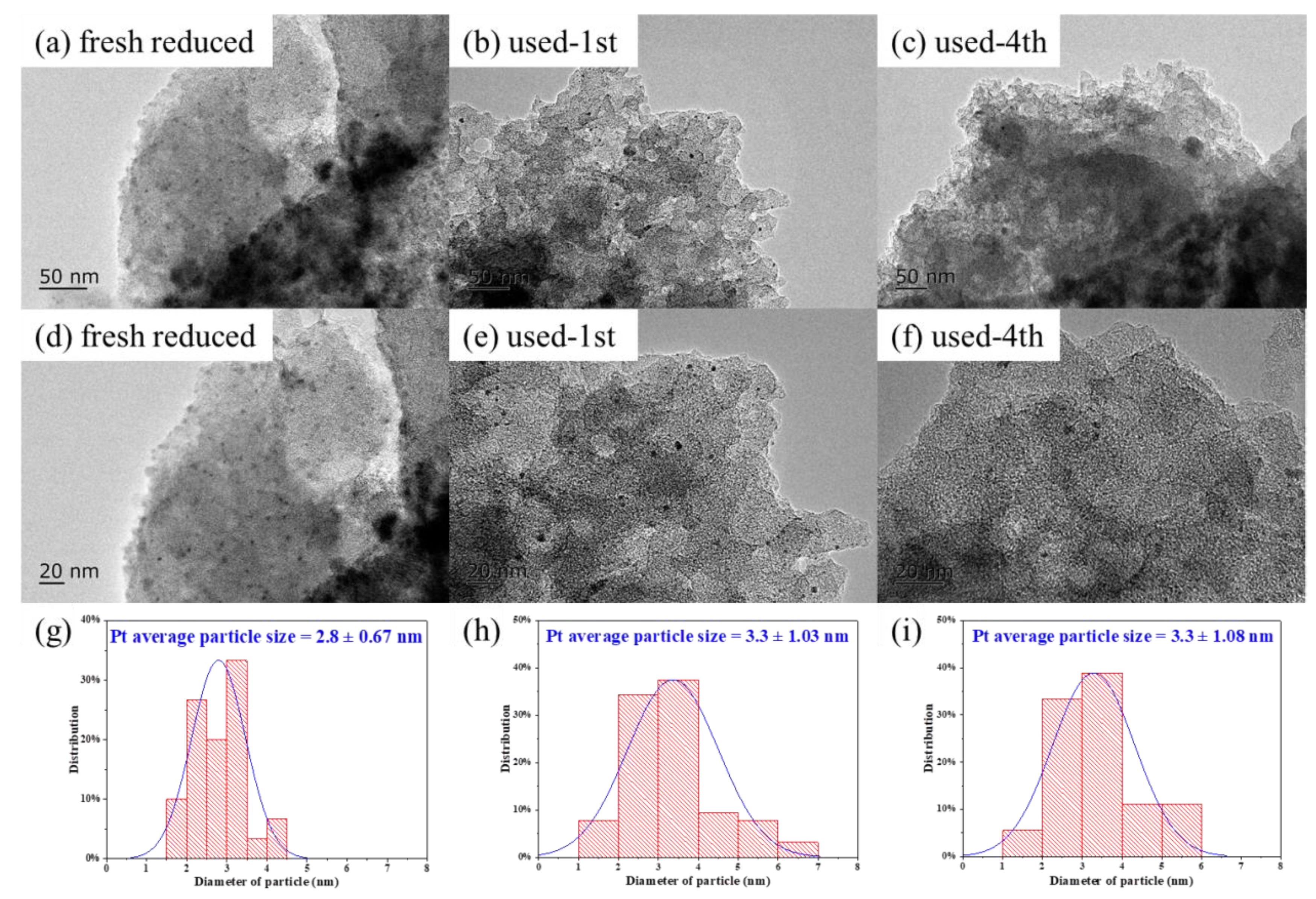 Catalysts 11 00915 g009 Catalysts 11 00915 g009