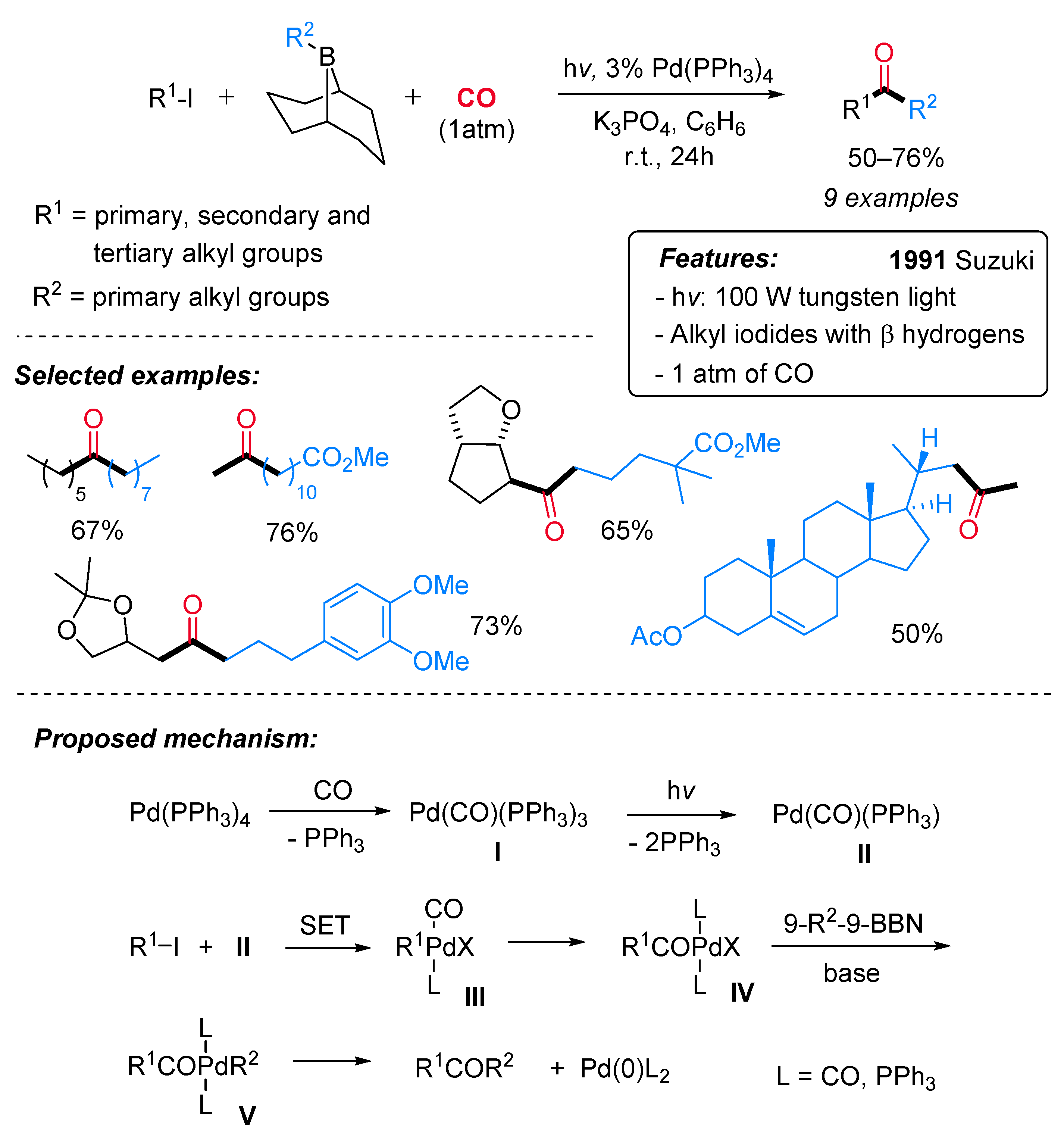 Catalysts 11 00918 sch001