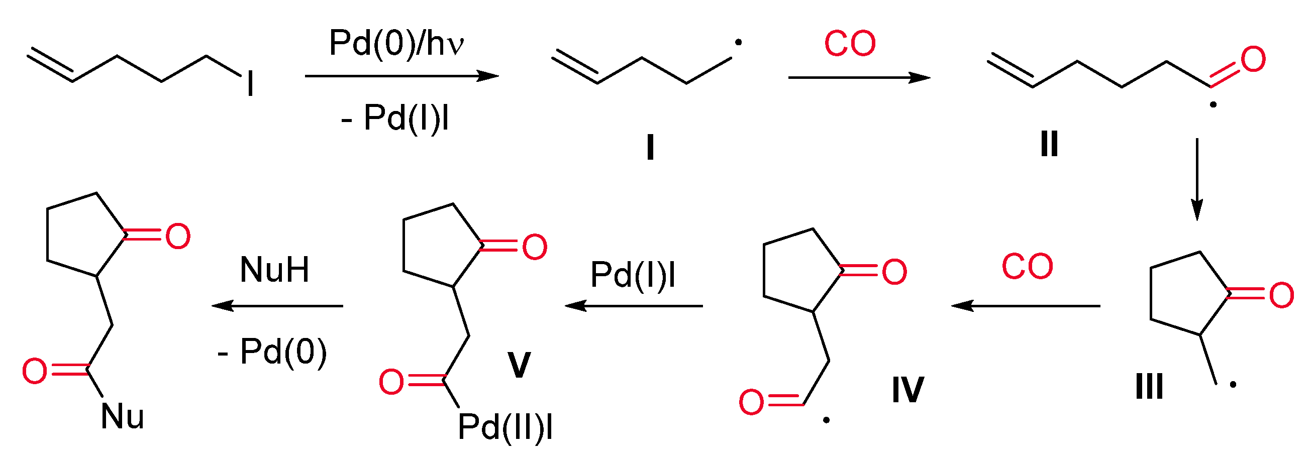 Catalysts 11 00918 sch004