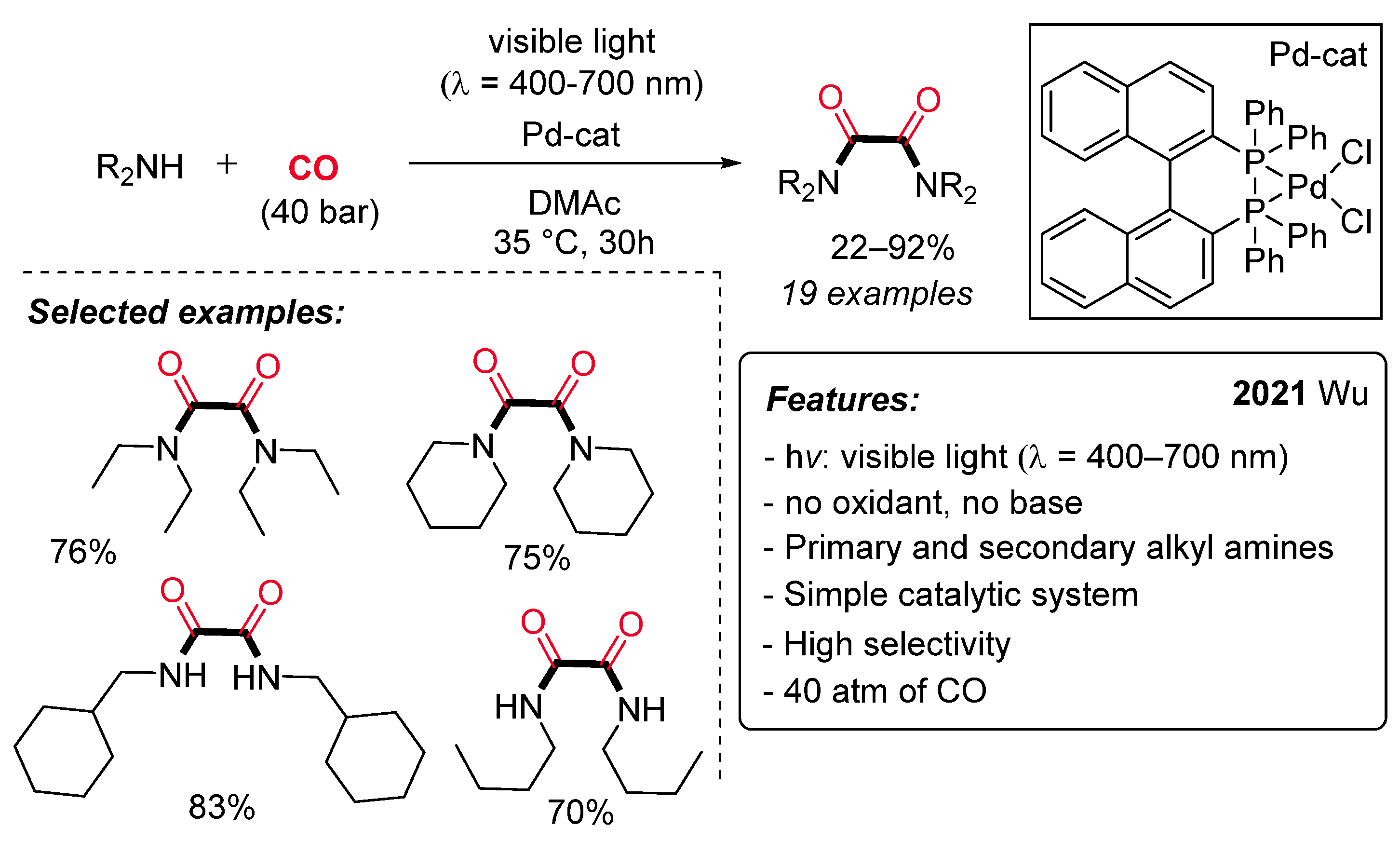 Catalysts 11 00918 sch017