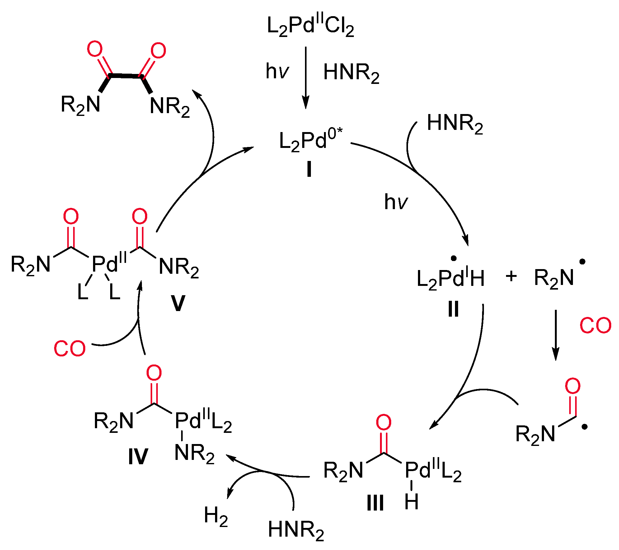 Catalysts 11 00918 sch018