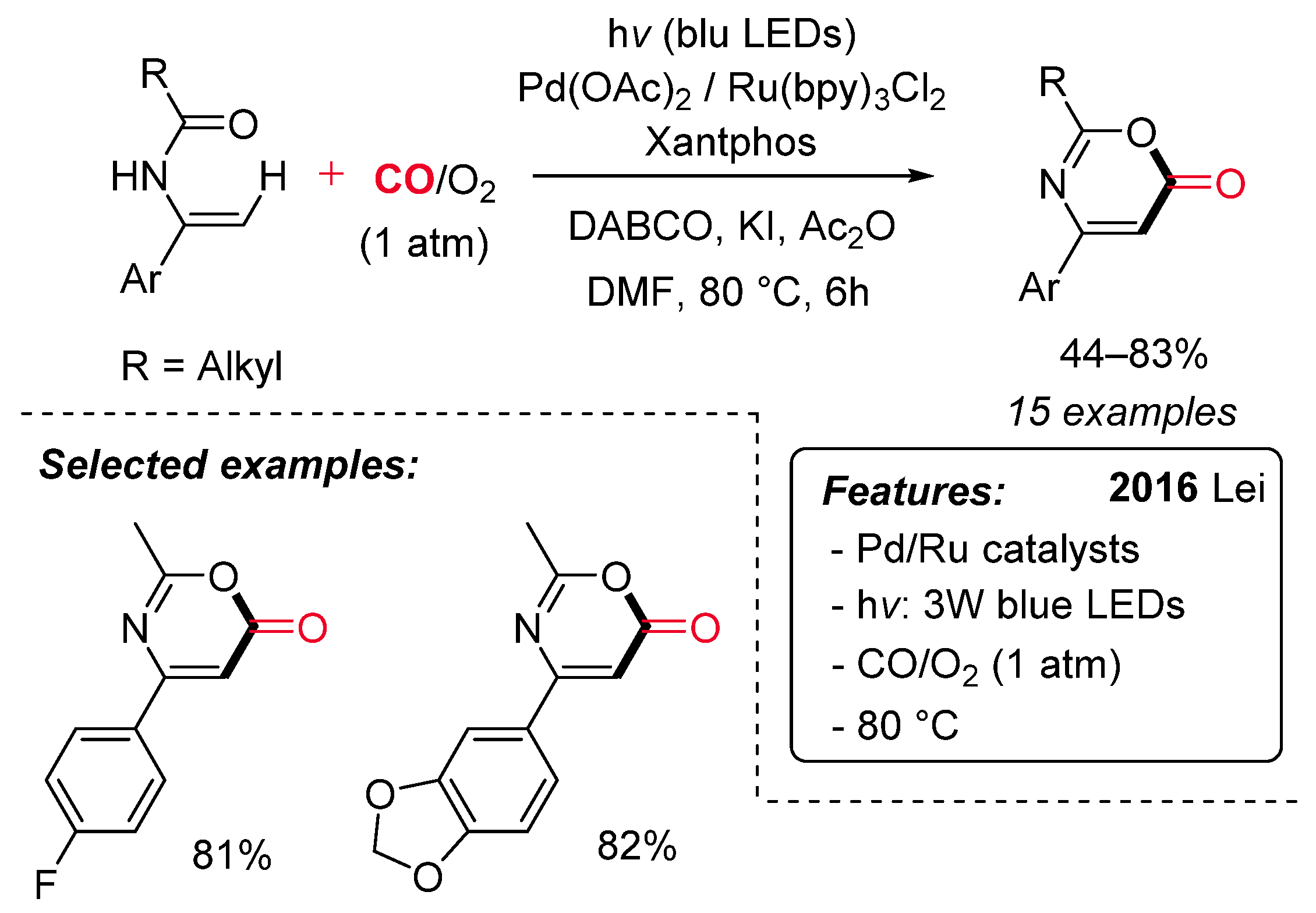 Catalysts 11 00918 sch019