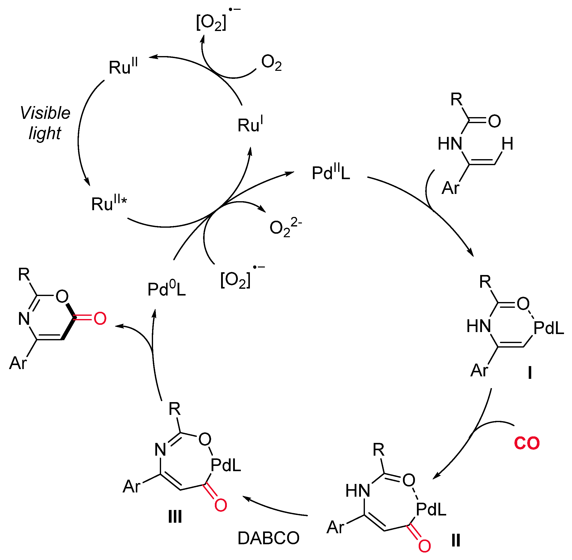 Catalysts 11 00918 sch020