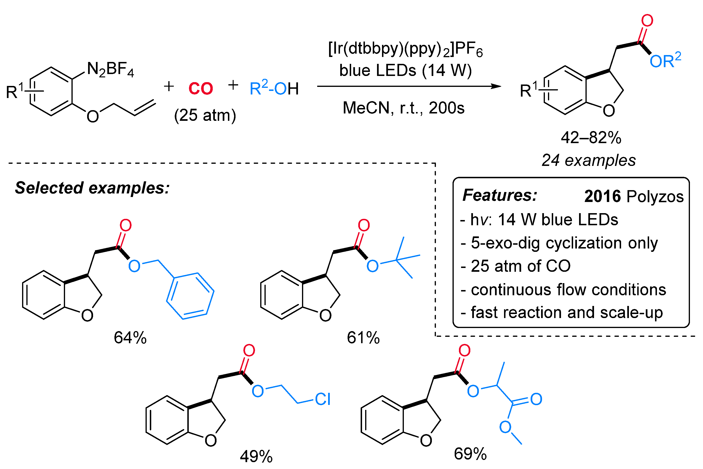 Catalysts 11 00918 sch023