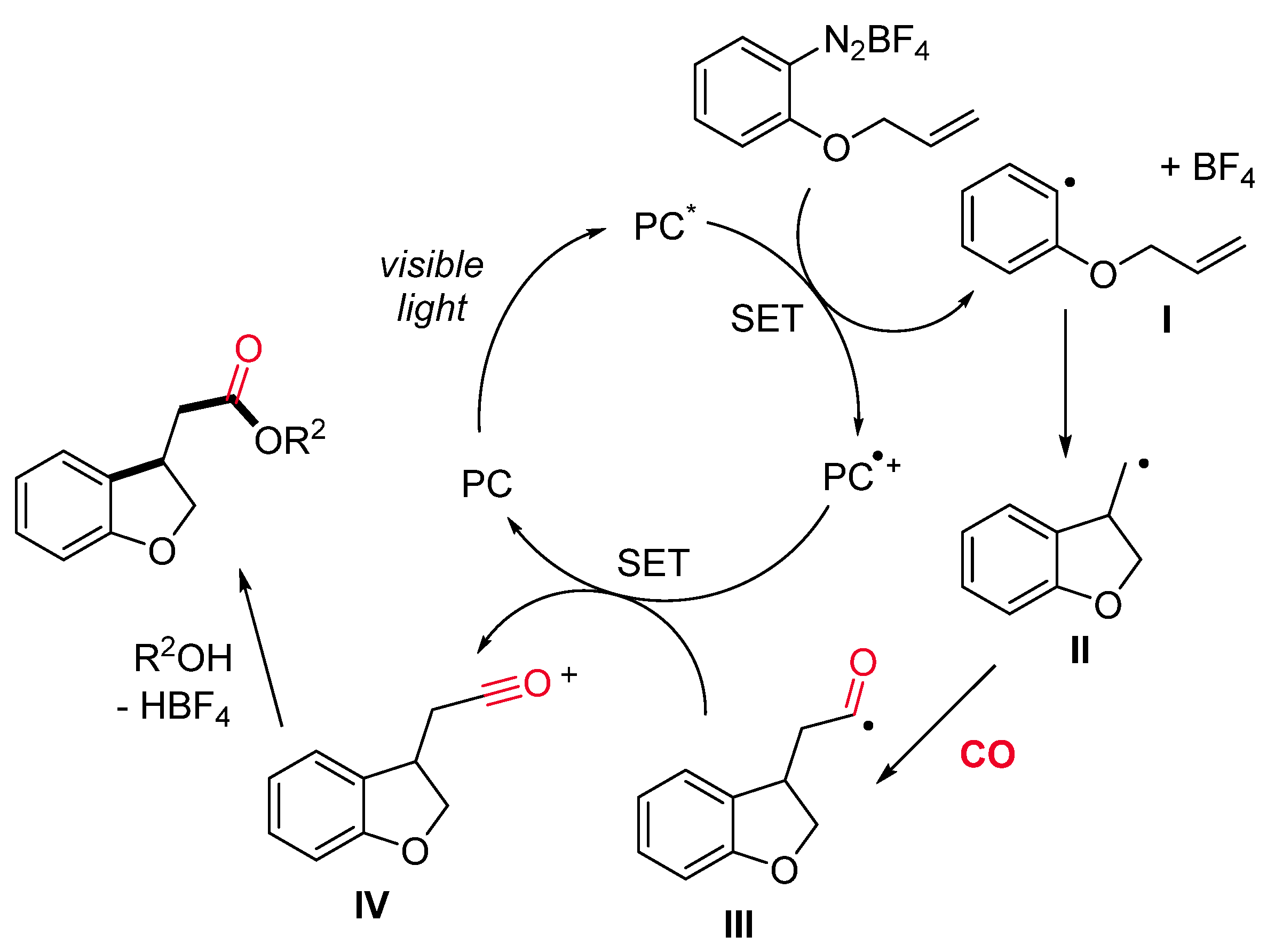 Catalysts 11 00918 sch024