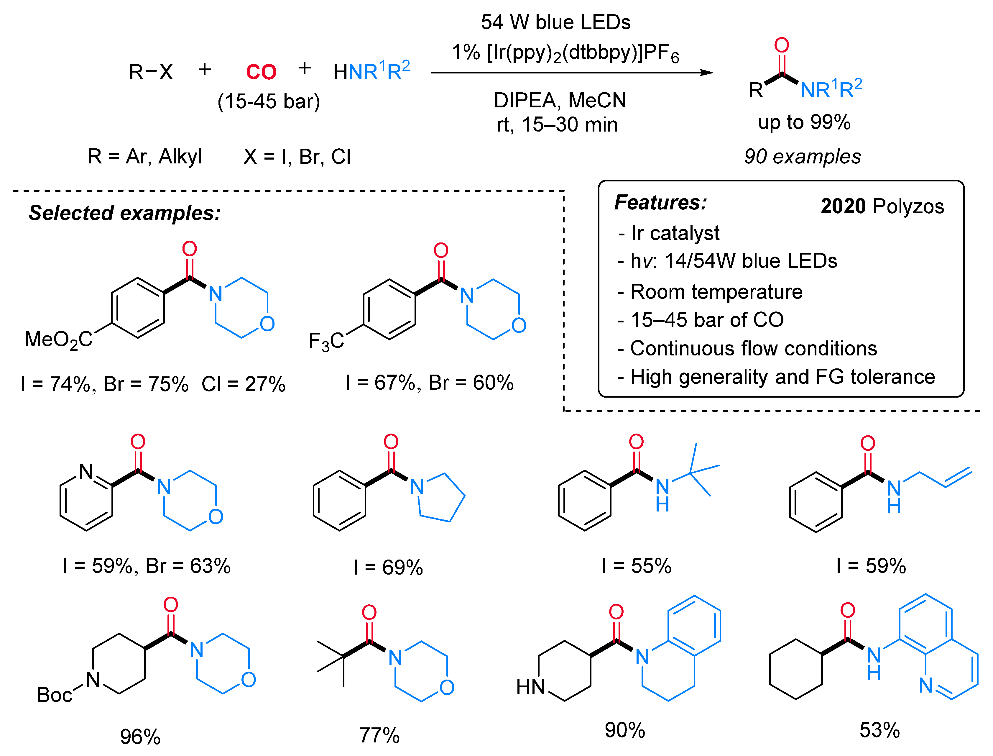 Catalysts 11 00918 sch025