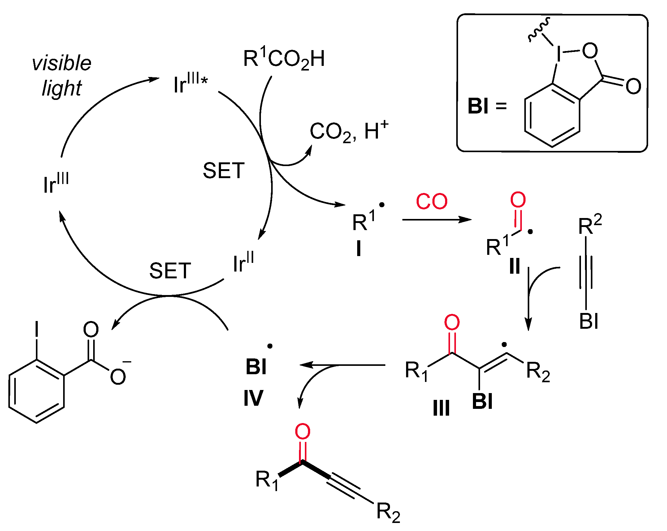 Catalysts 11 00918 sch027