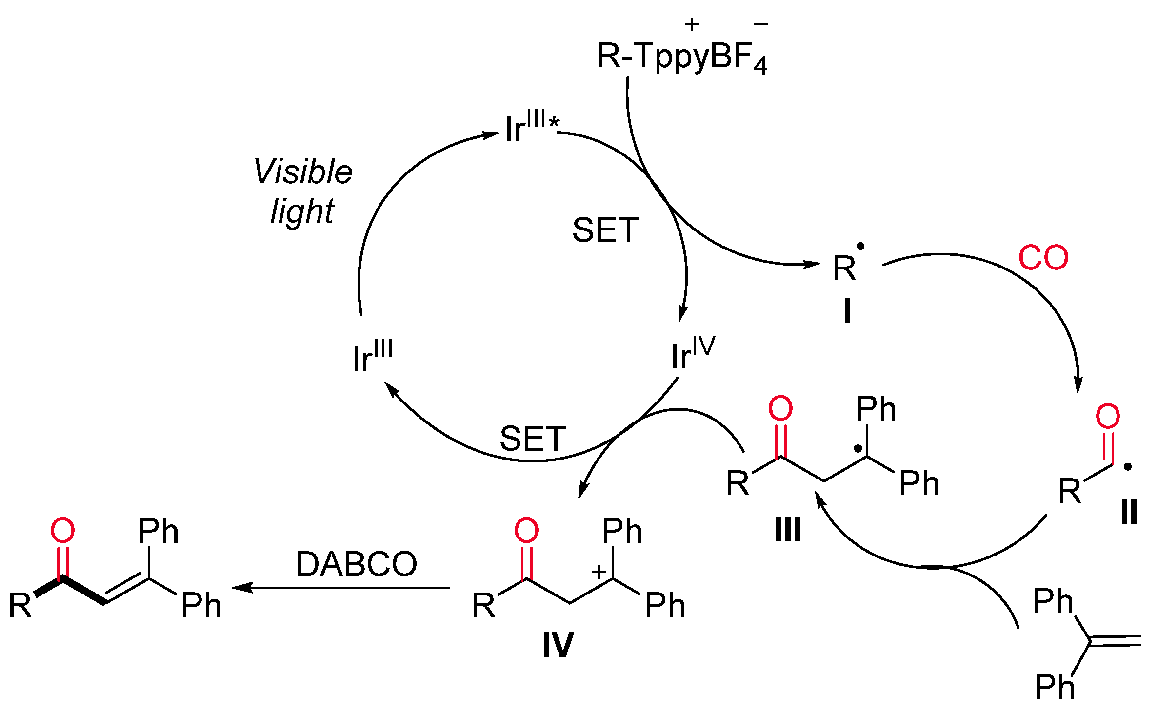 Catalysts 11 00918 sch029
