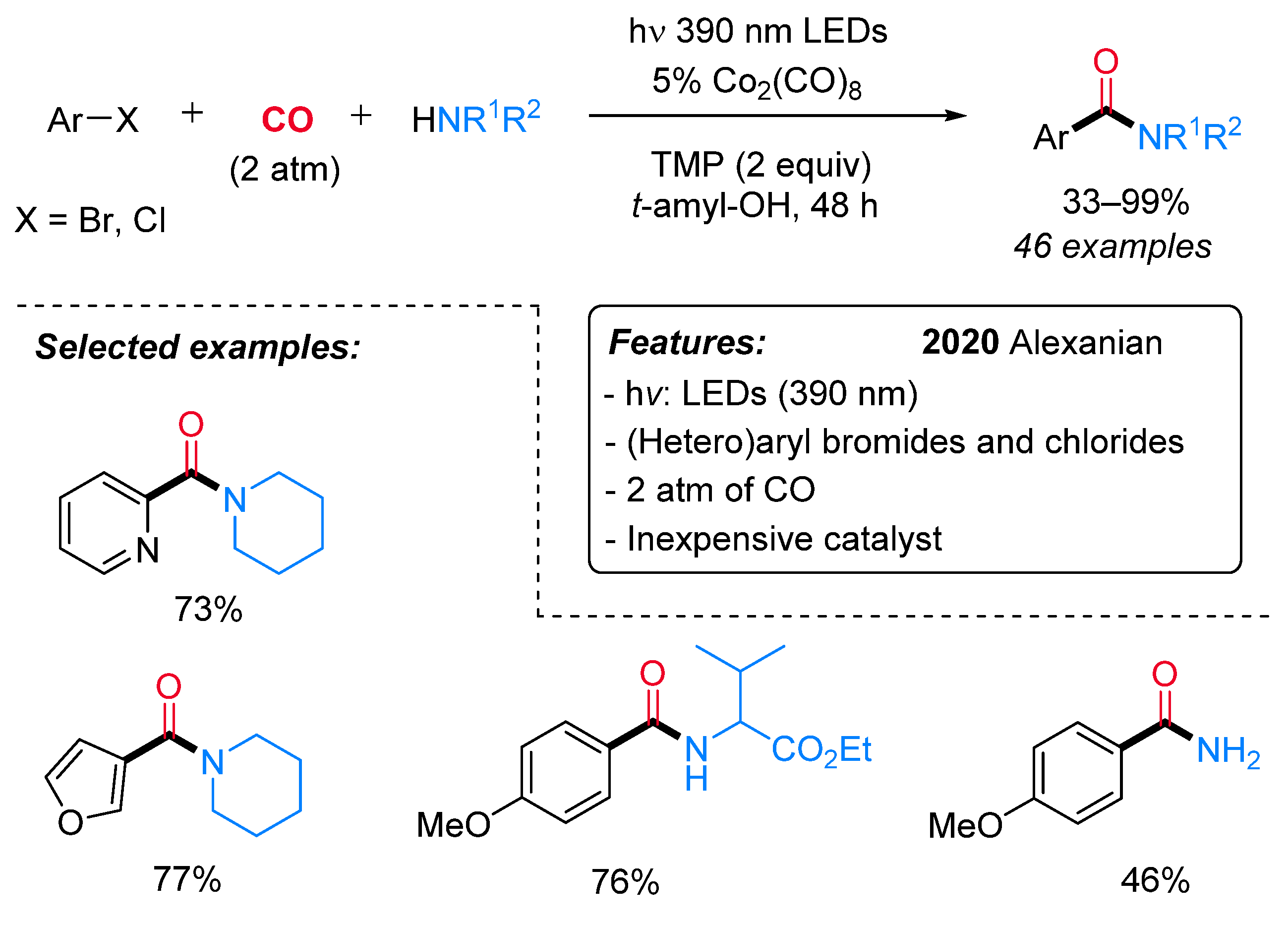 Catalysts 11 00918 sch031