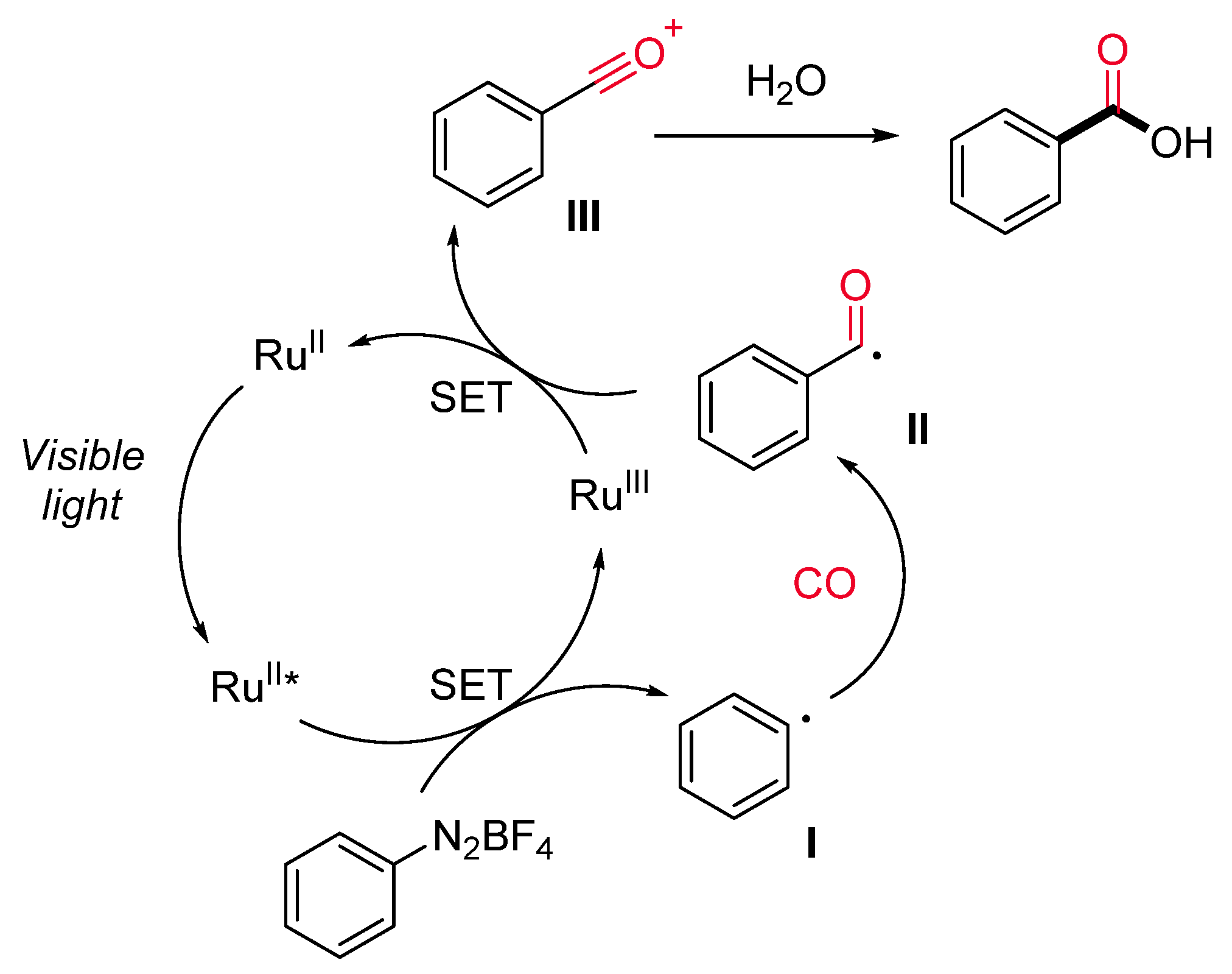 Catalysts 11 00918 sch034