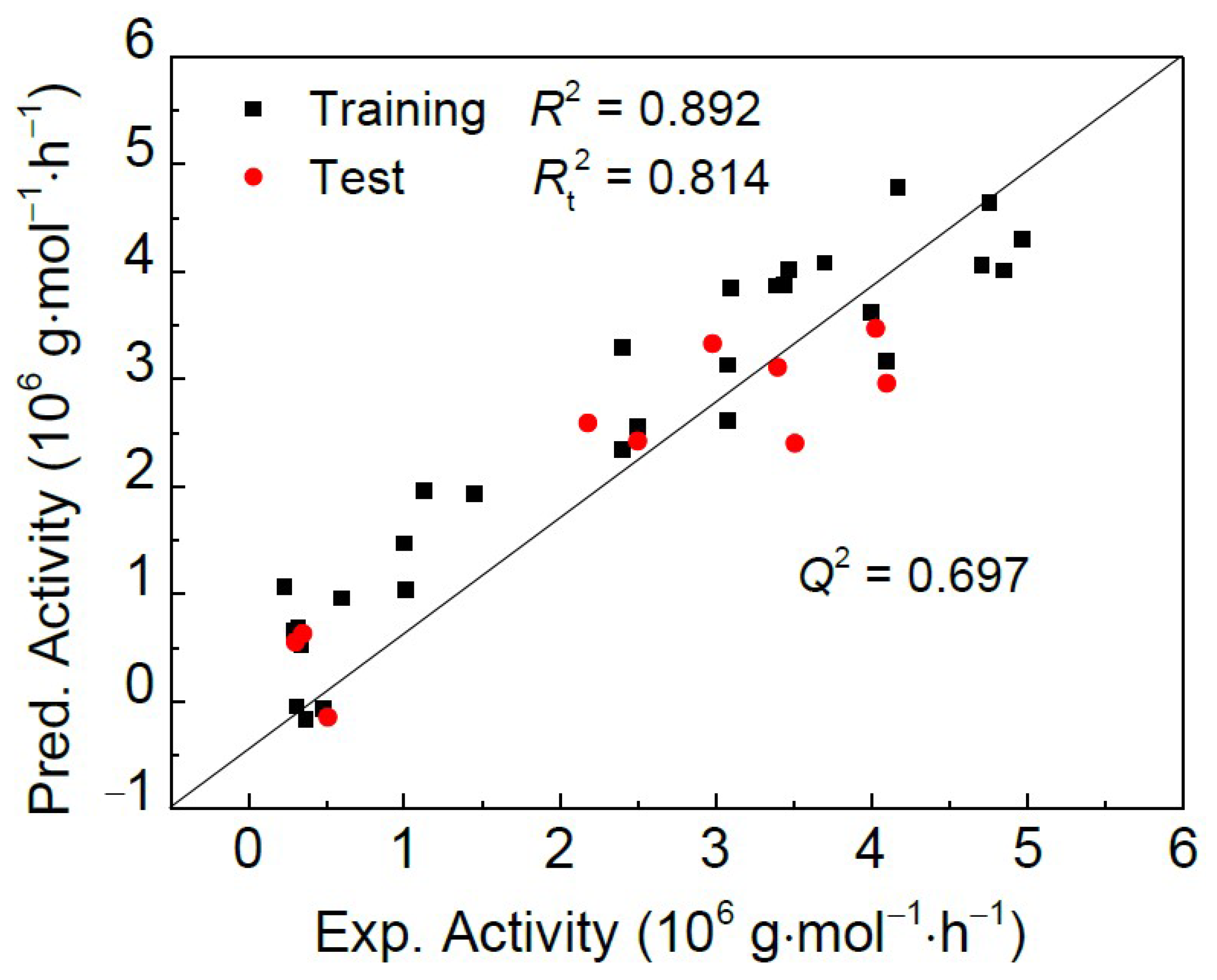Catalysts 11 00920 g002