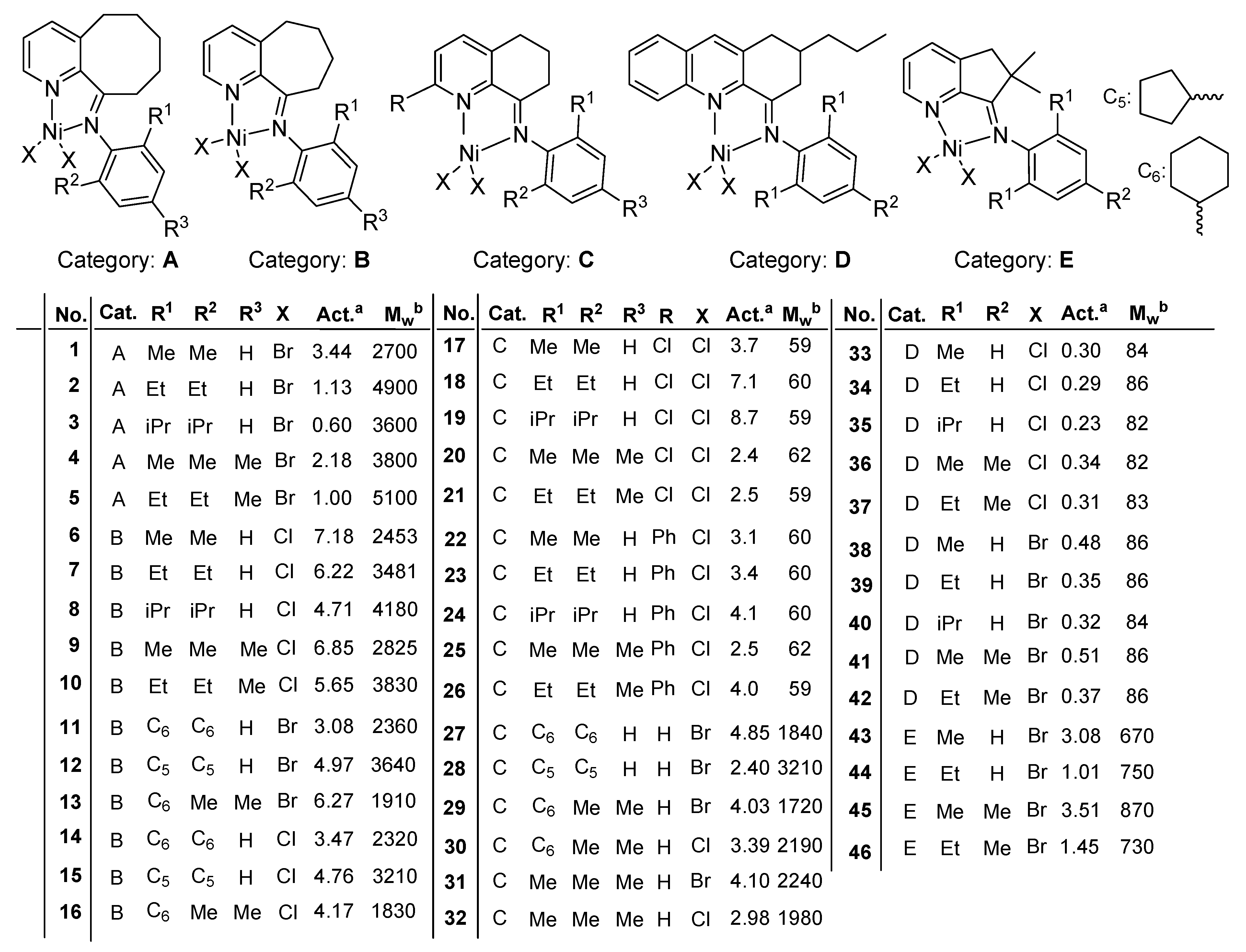 Catalysts 11 00920 sch001