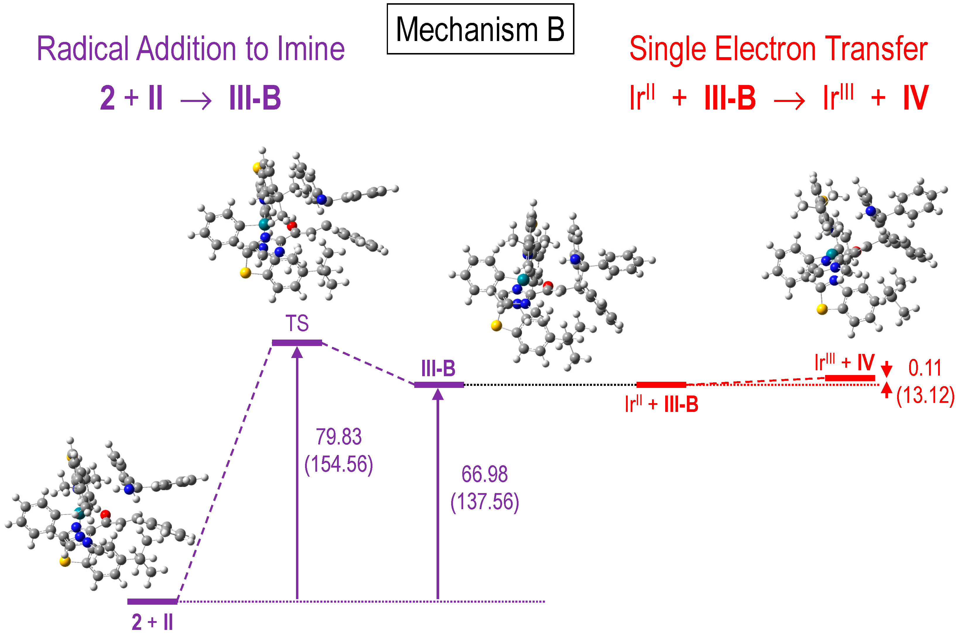 Catalysts 11 00922 g003