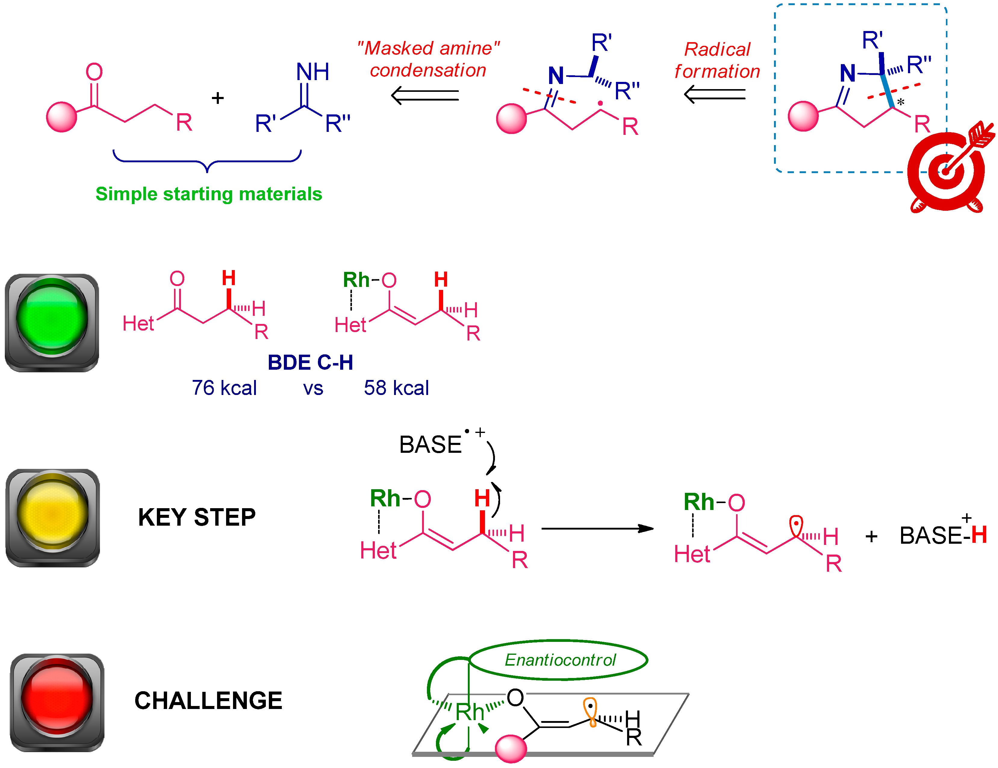 Catalysts 11 00922 sch002