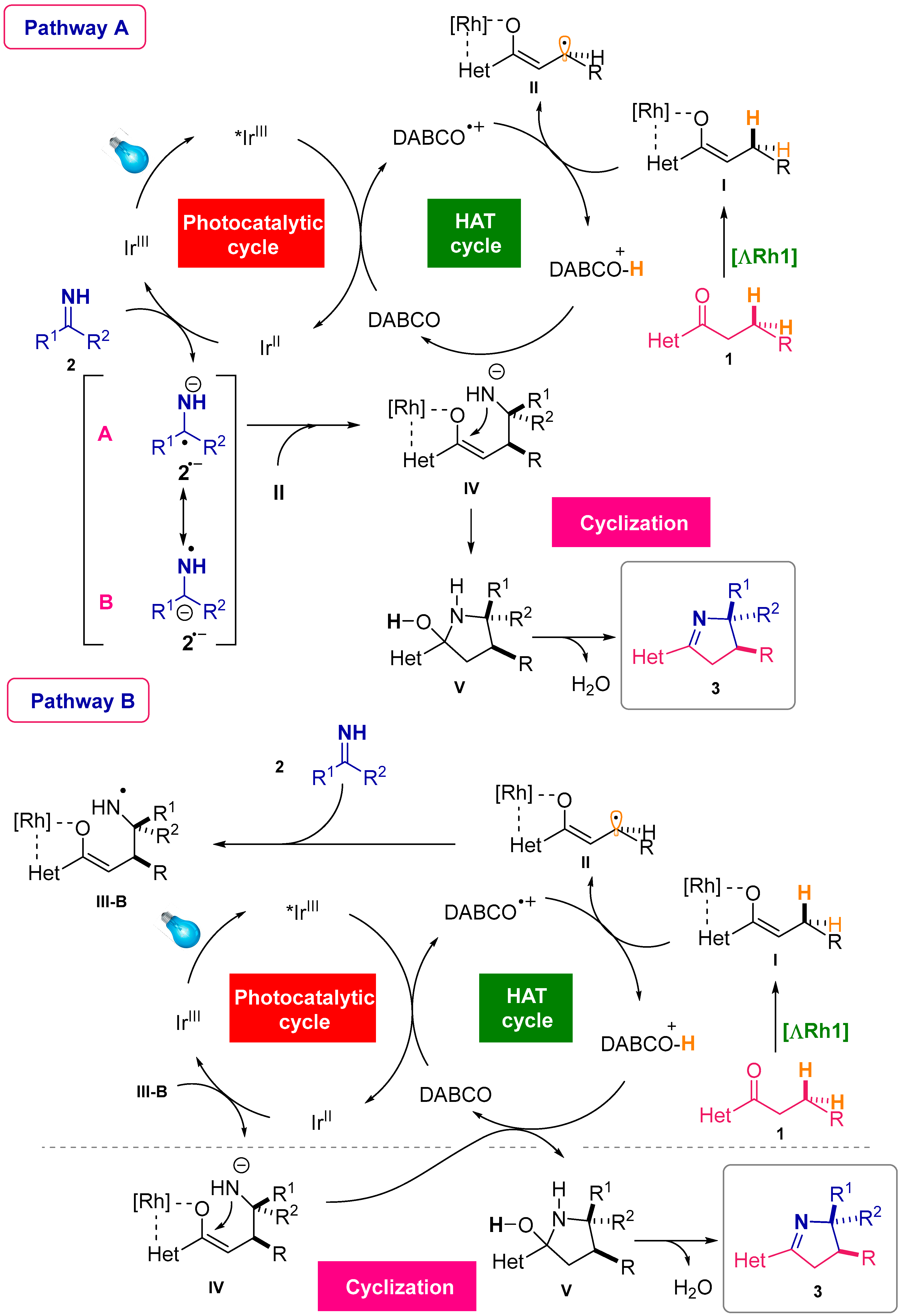 Catalysts 11 00922 sch003