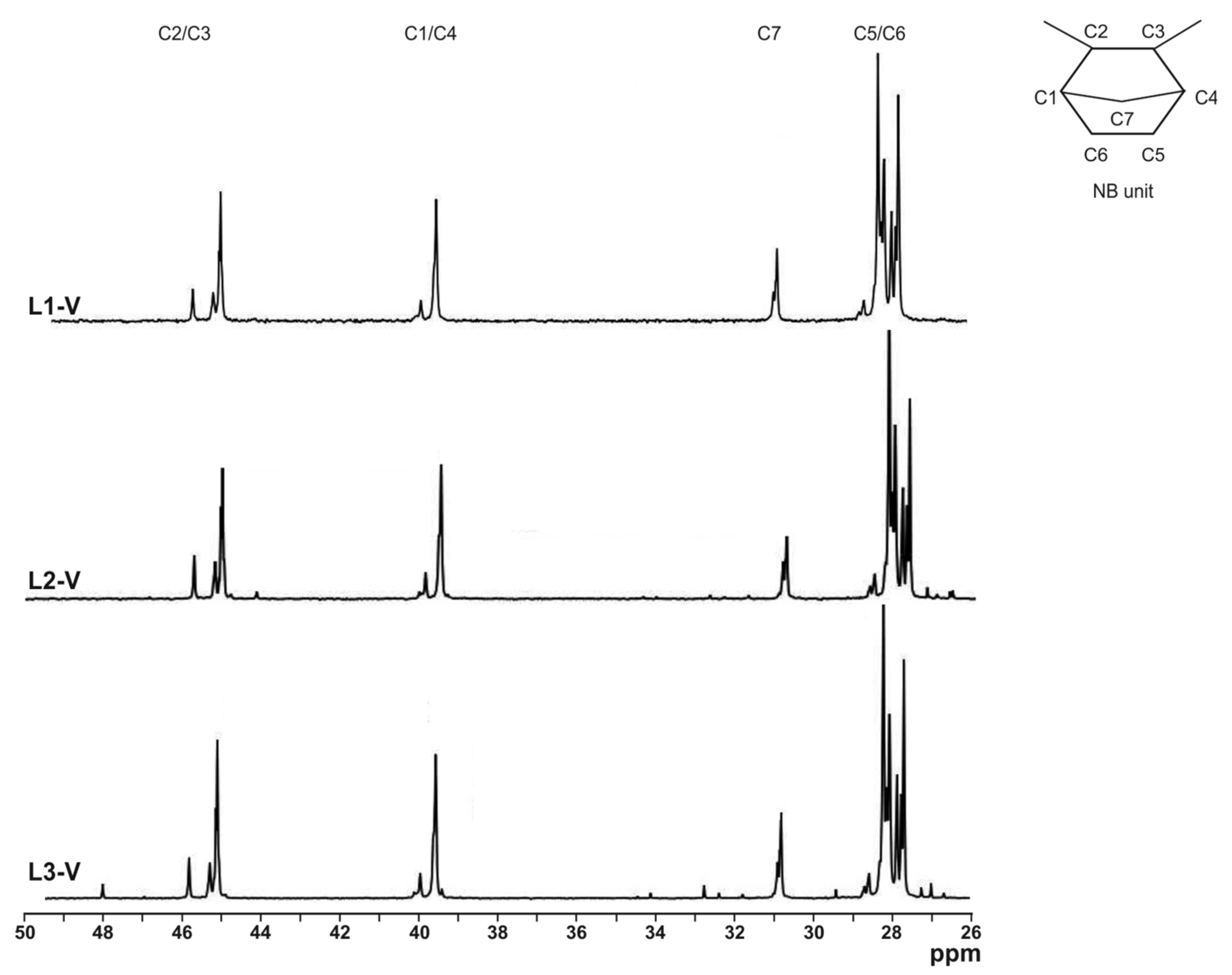 Catalysts 11 00923 g003