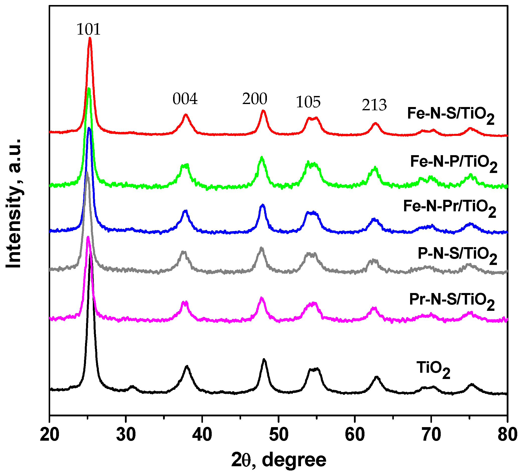 Catalysts 11 00927 g002