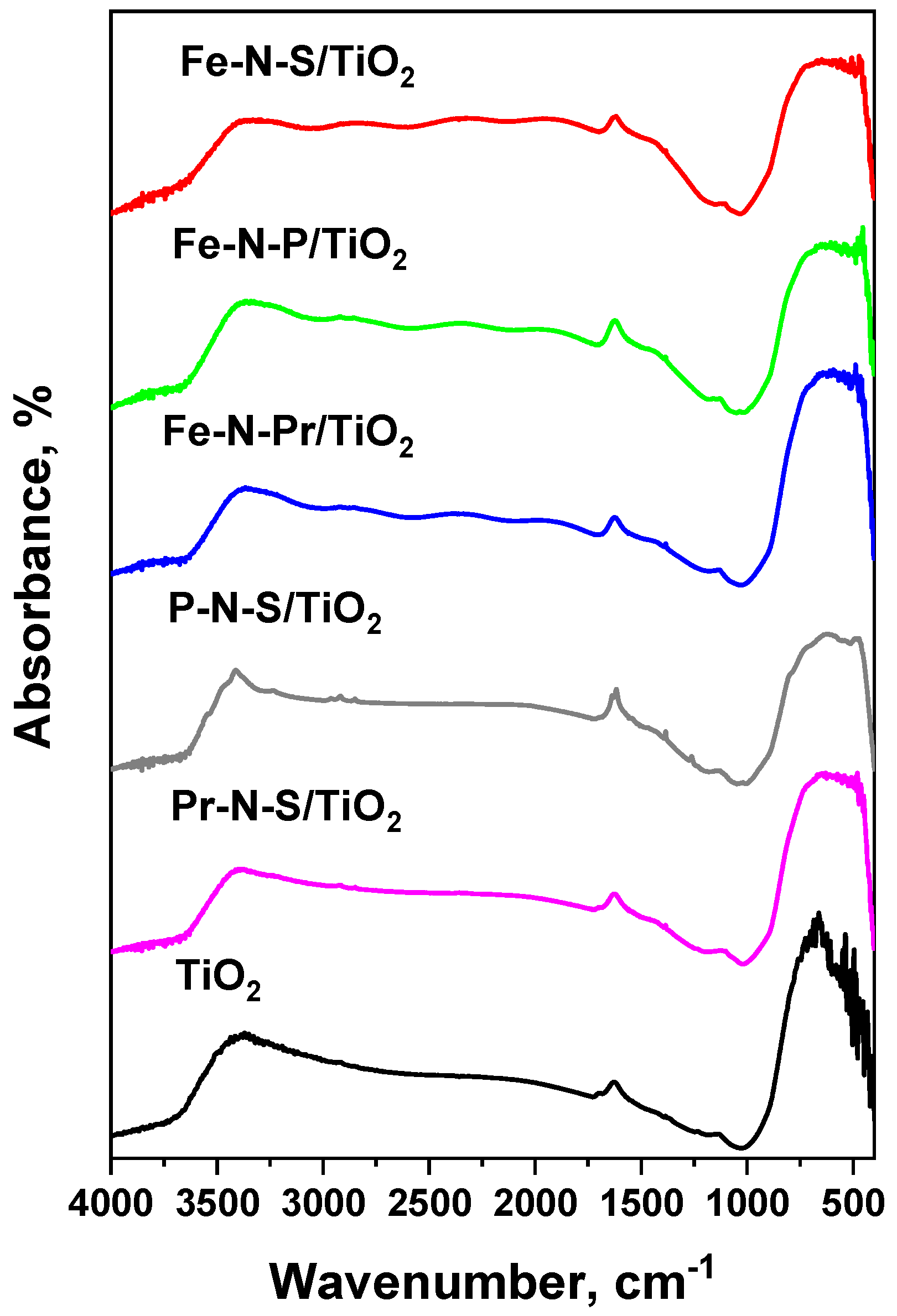 Catalysts 11 00927 g004