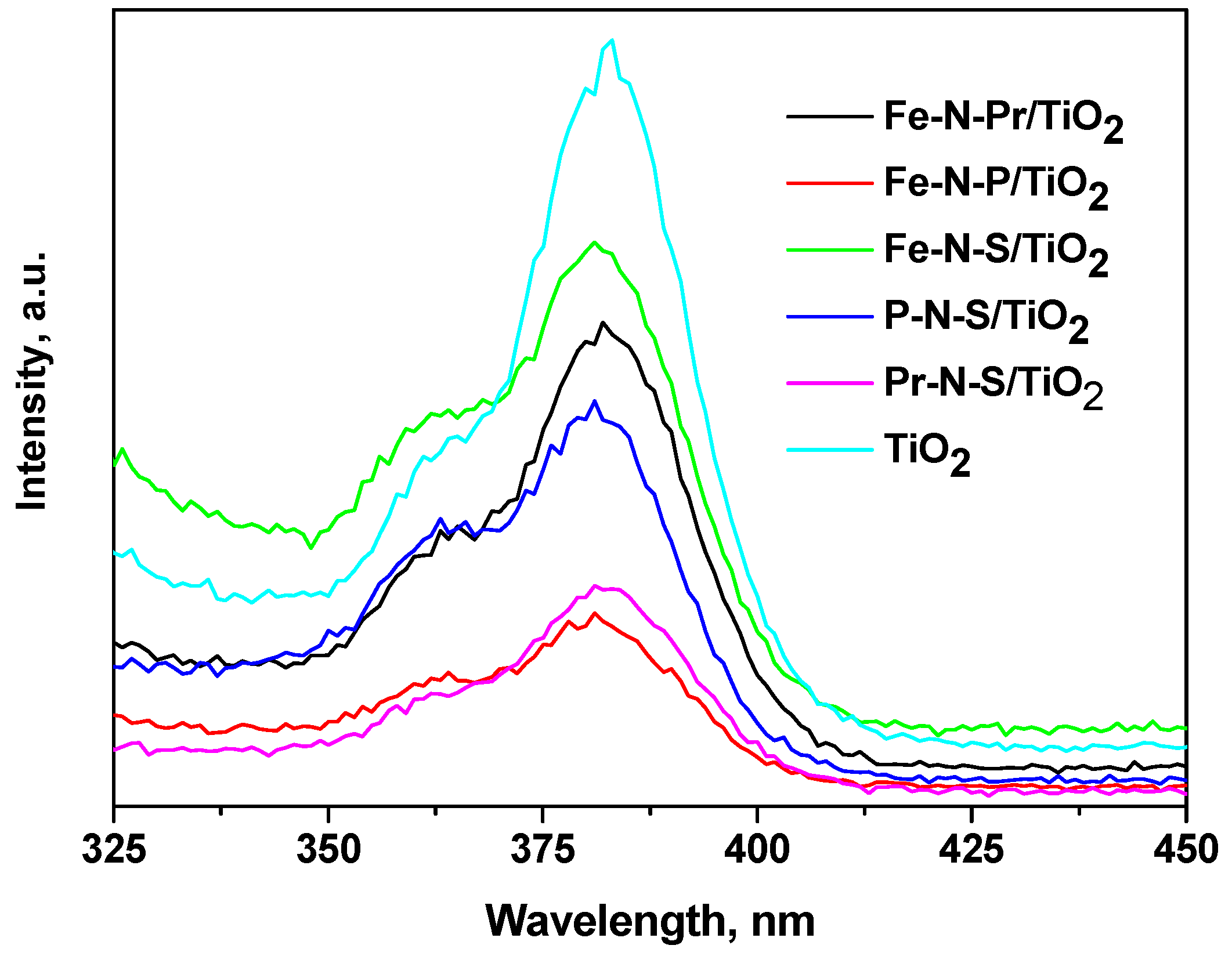 Catalysts 11 00927 g005