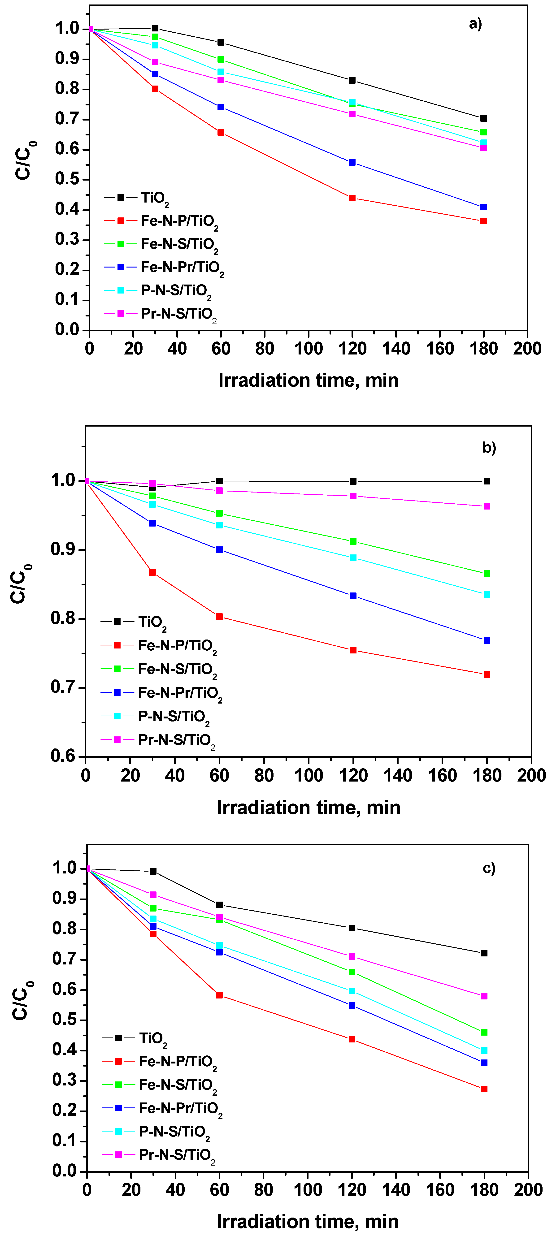 Catalysts 11 00927 g006