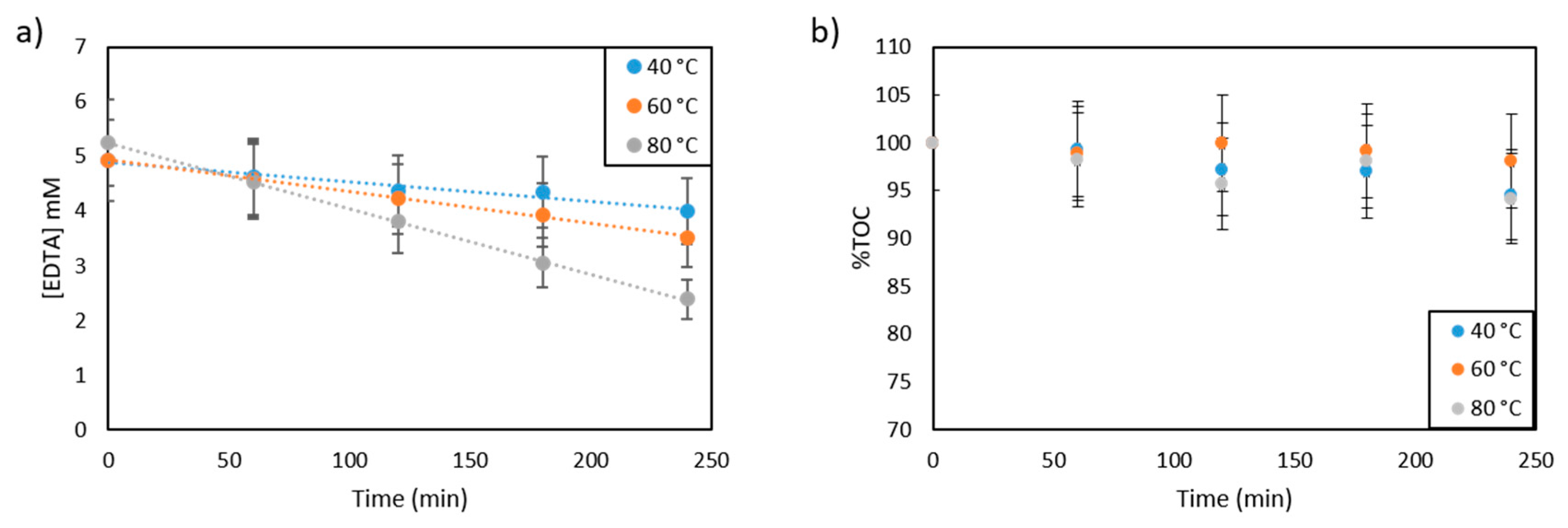 Catalysts 11 00928 g002