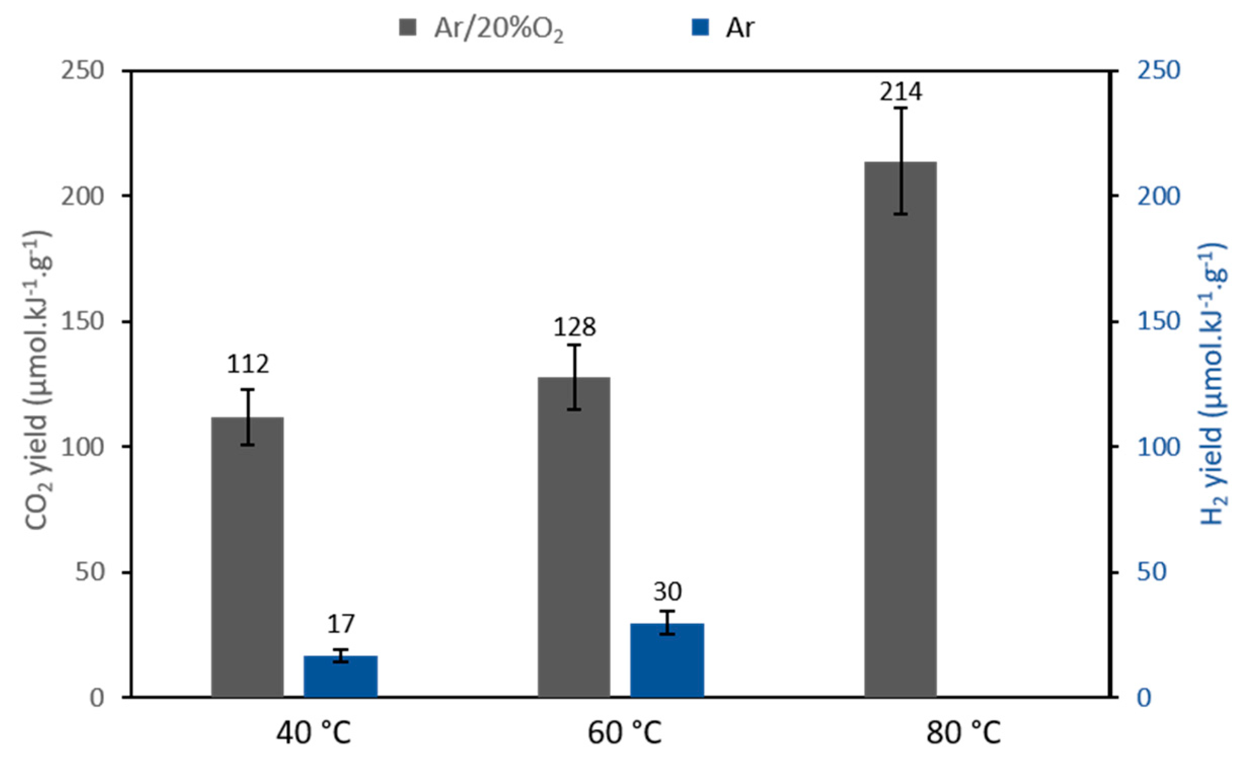 Catalysts 11 00928 g003