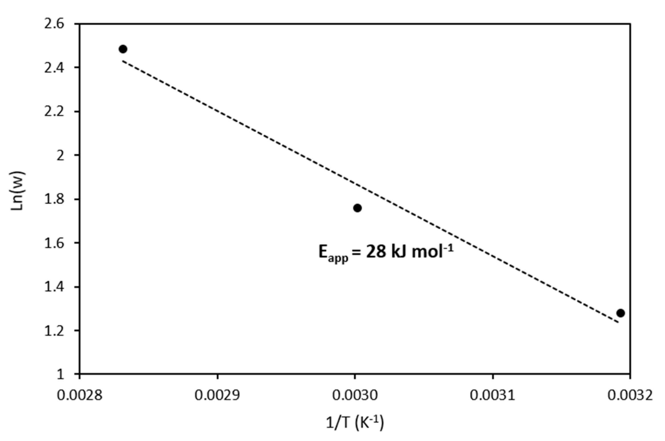 Catalysts 11 00928 g004